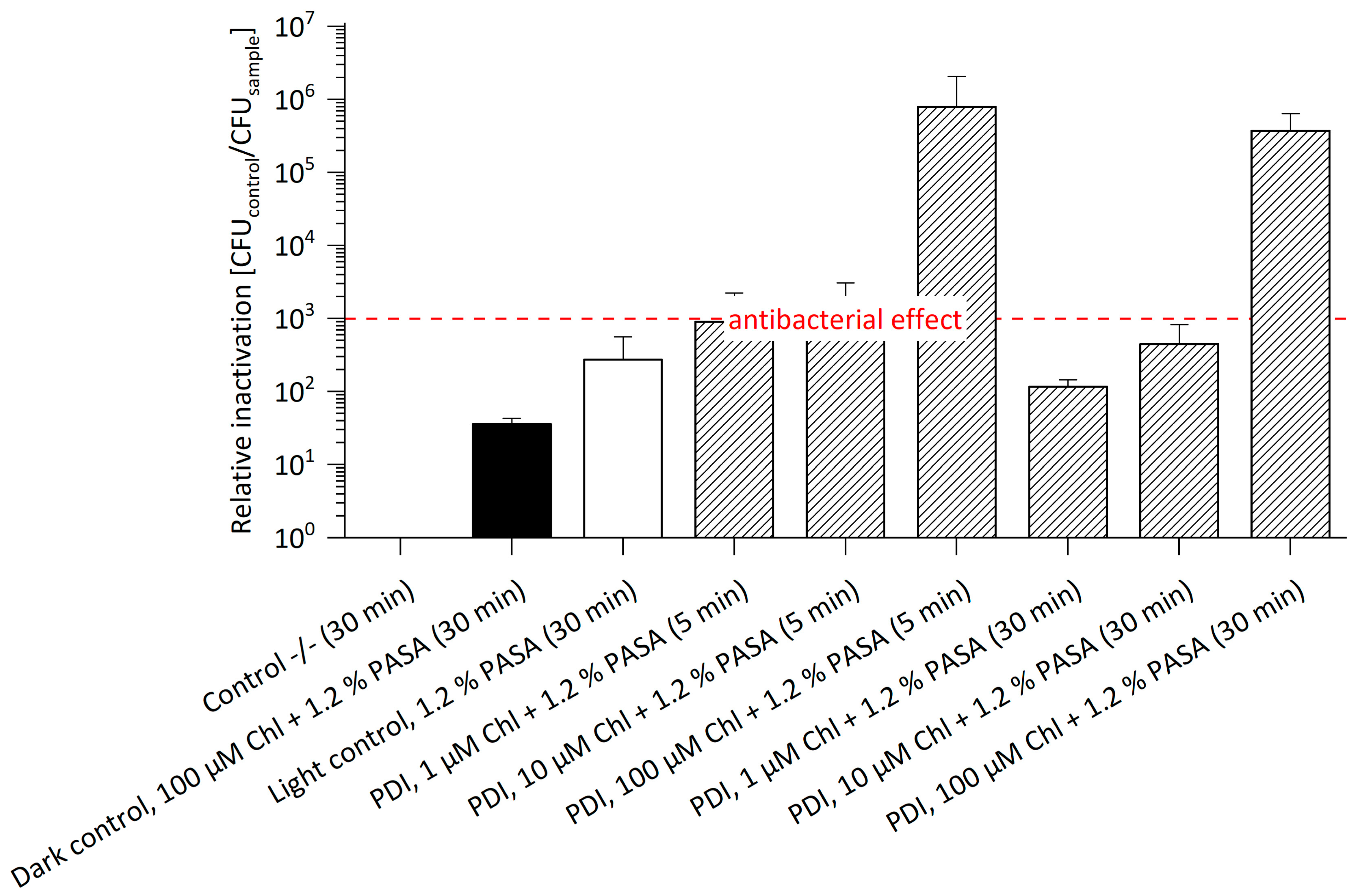 Antibiotics 11 00544 g004 550