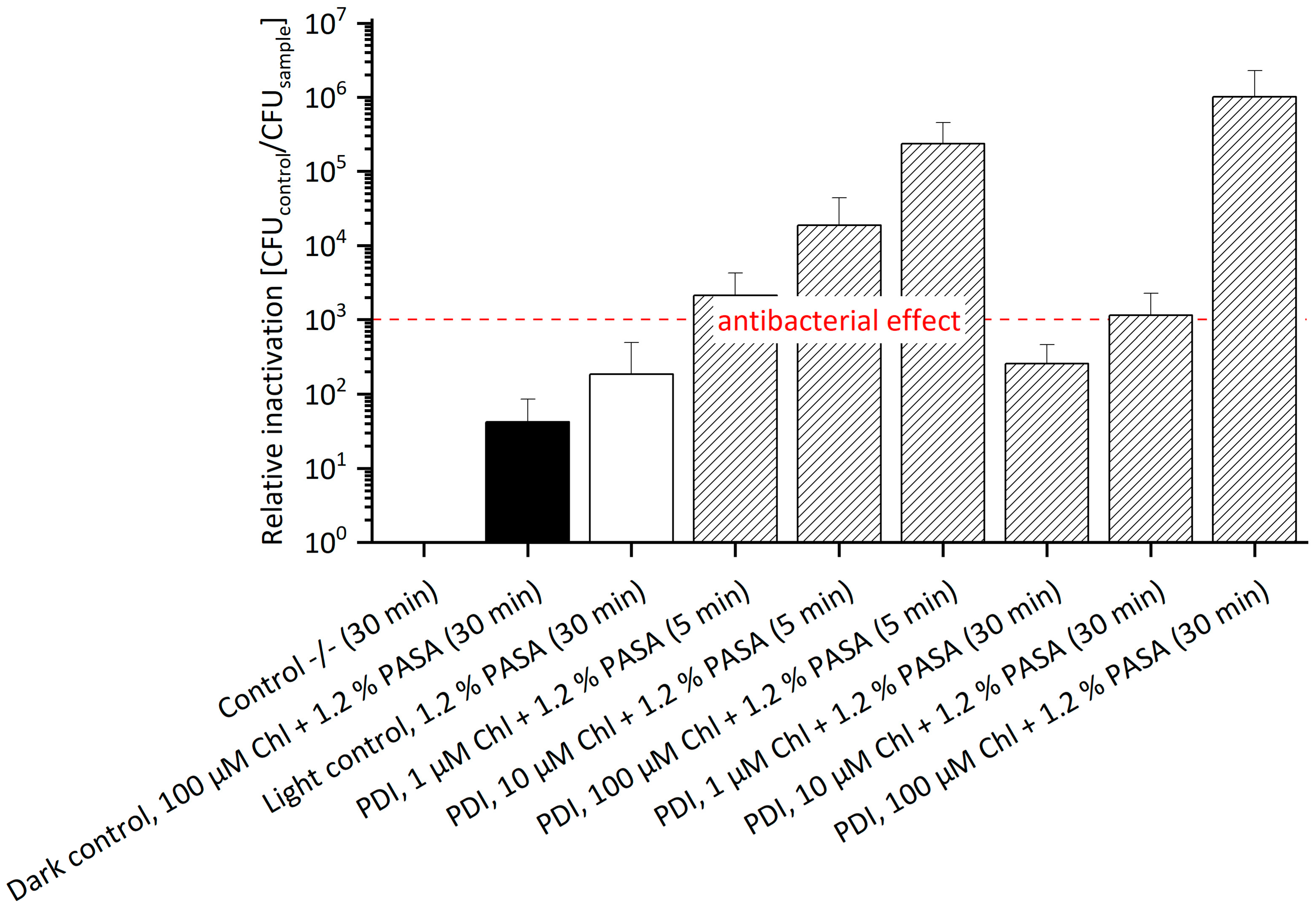 Antibiotics 11 00544 g005 550