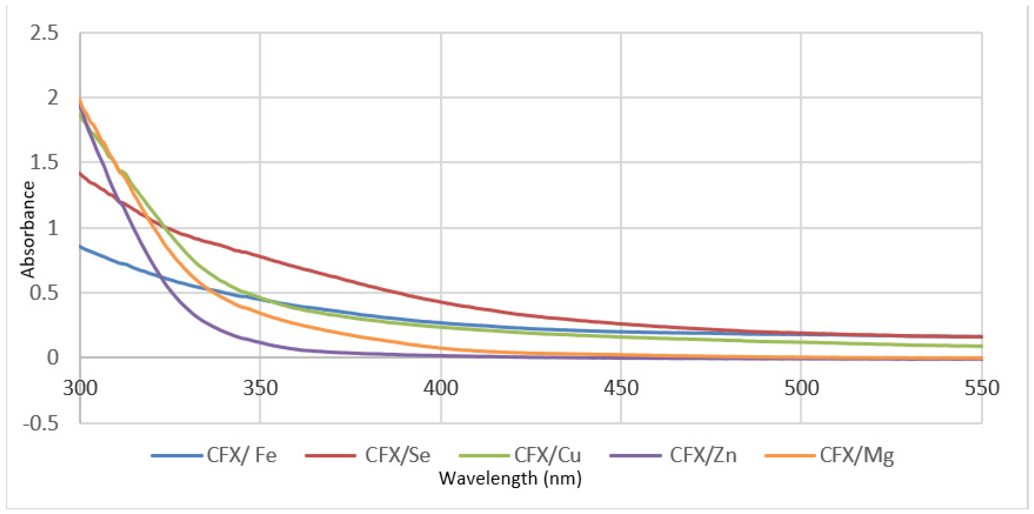 Antibiotics 11 00547 g003 Antibiotics 11 00547 g003