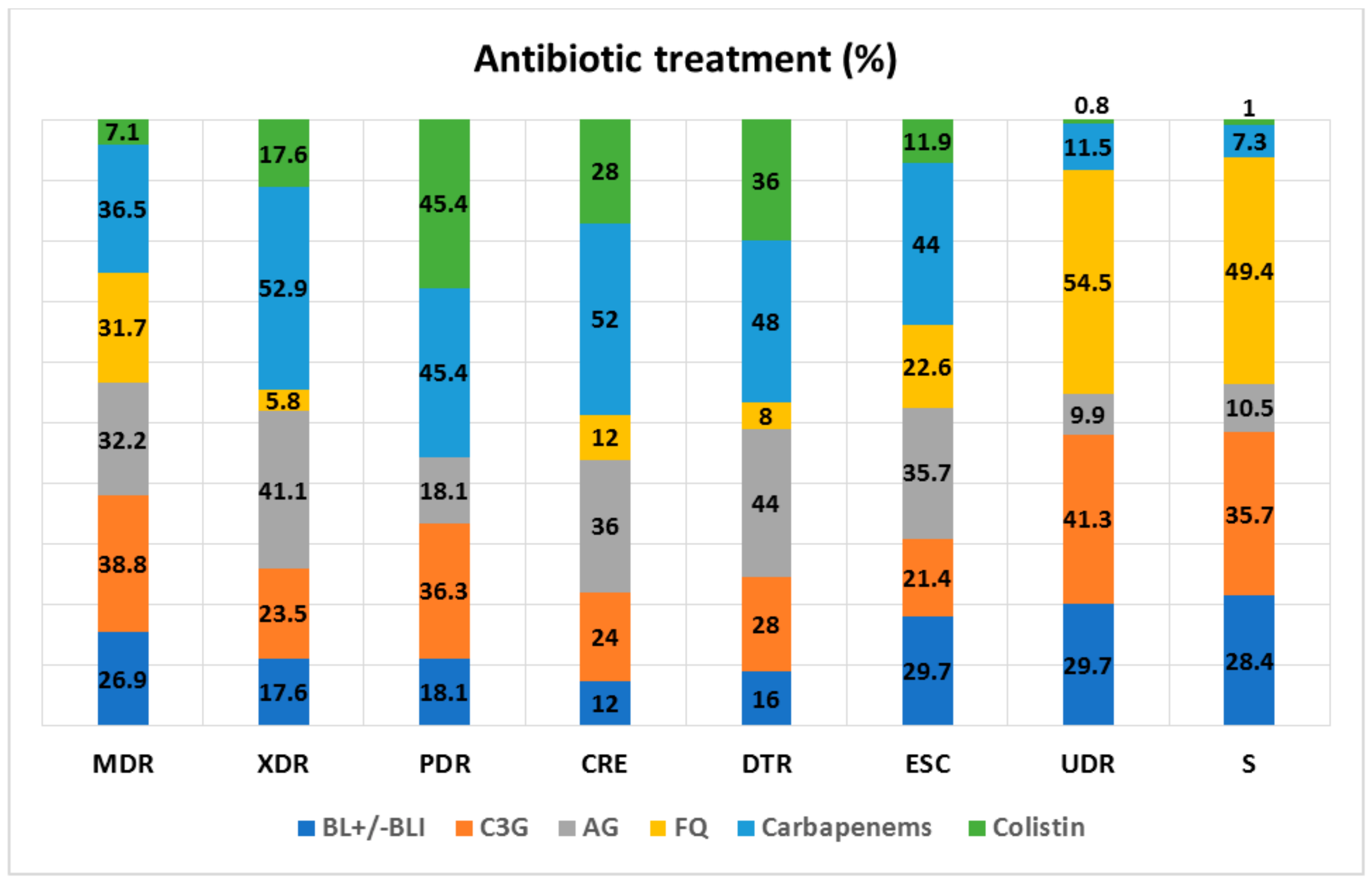 Antibiotics 11 00548 g001 550