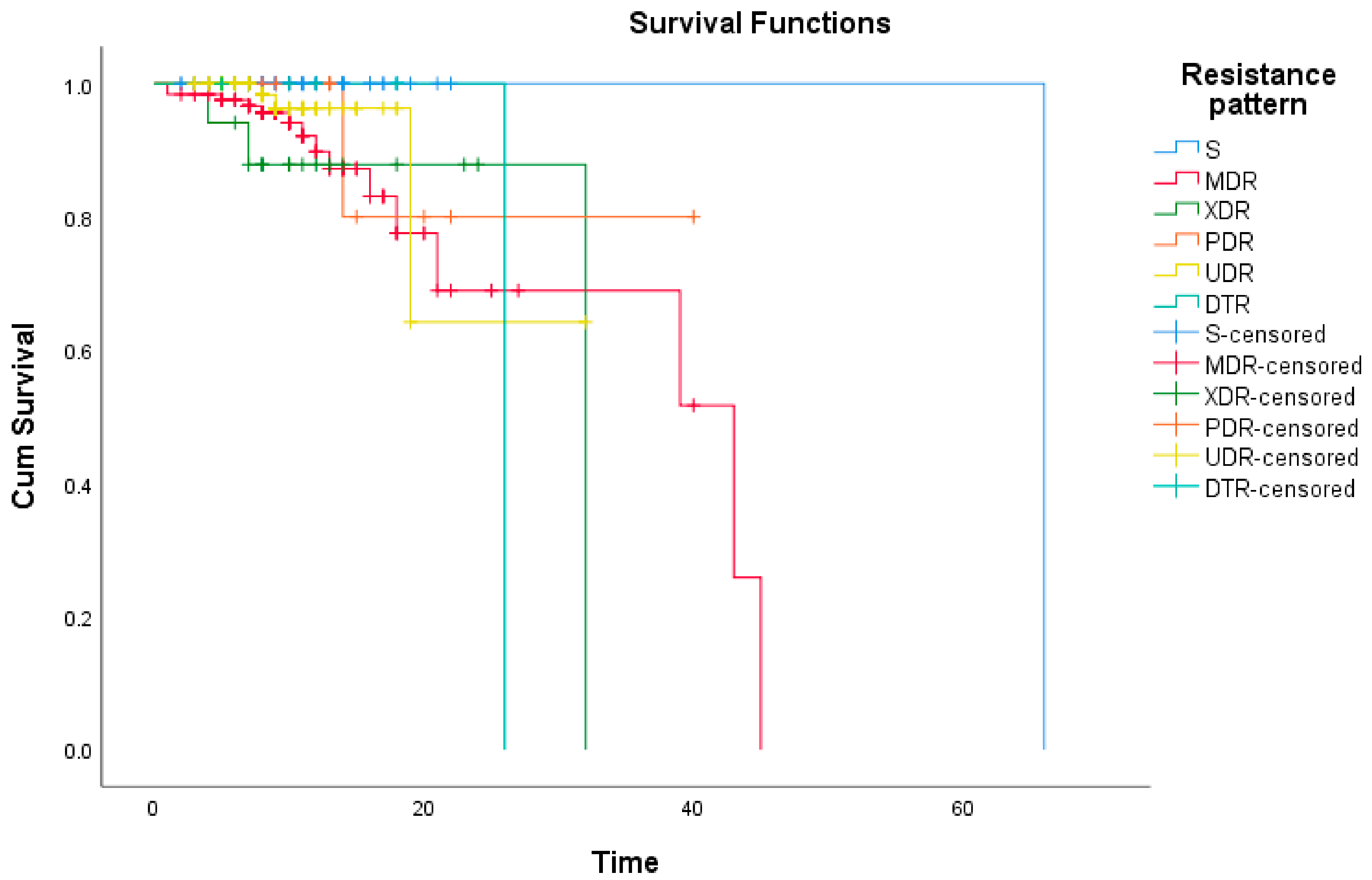 Antibiotics 11 00548 g002 550