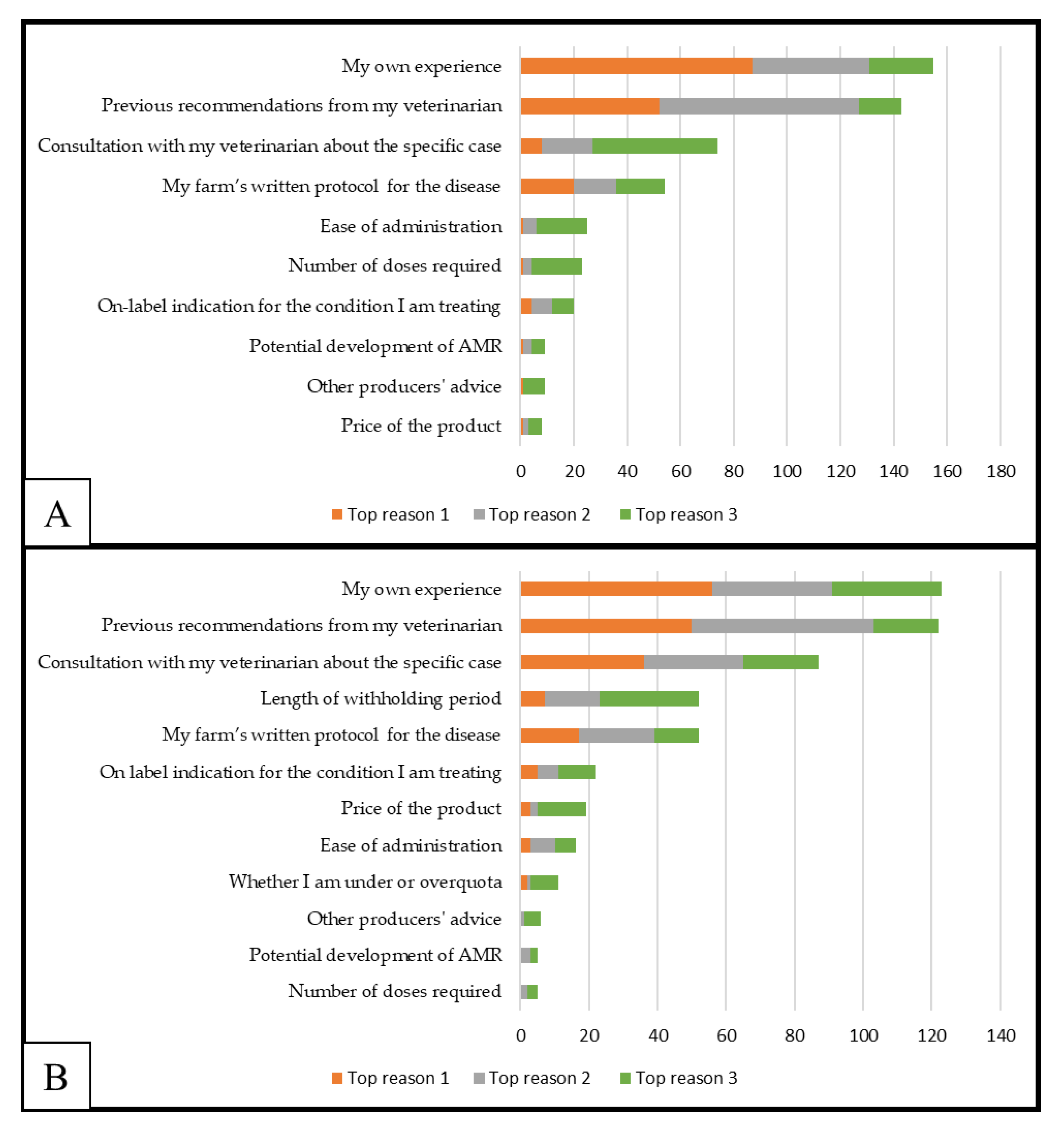 Antibiotics 11 00550 g001