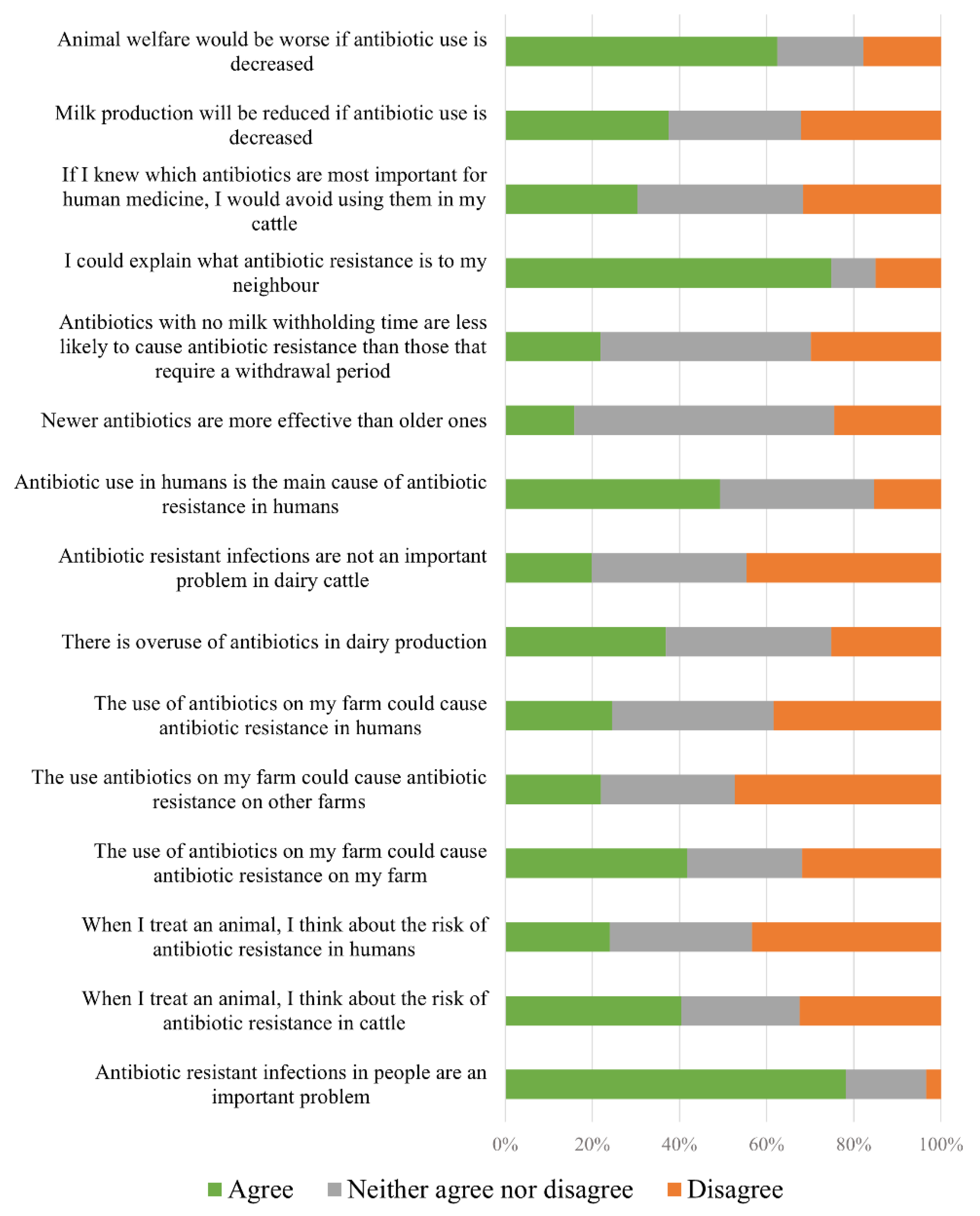 Antibiotics 11 00550 g002