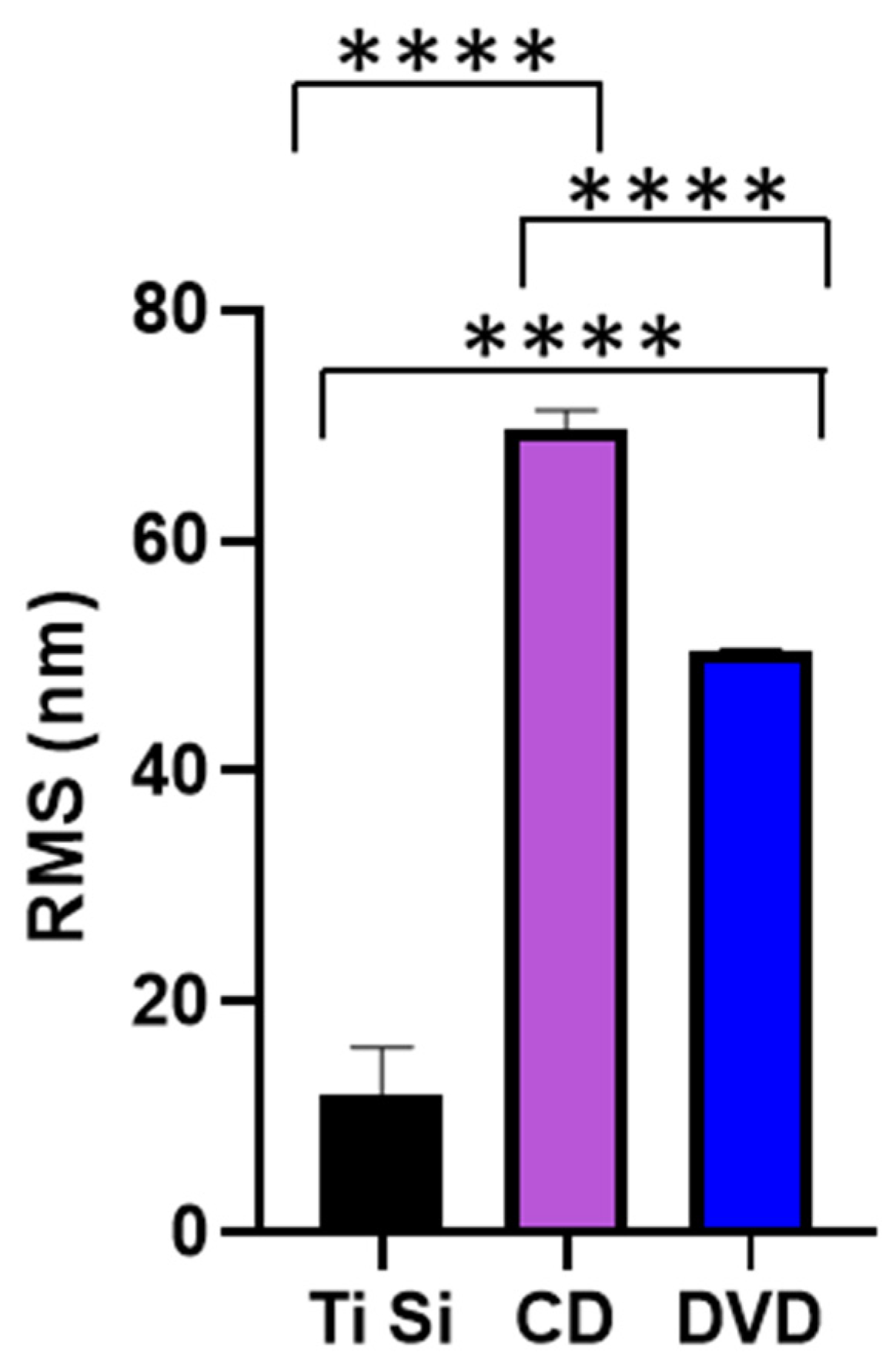 Antibiotics 11 00551 g004