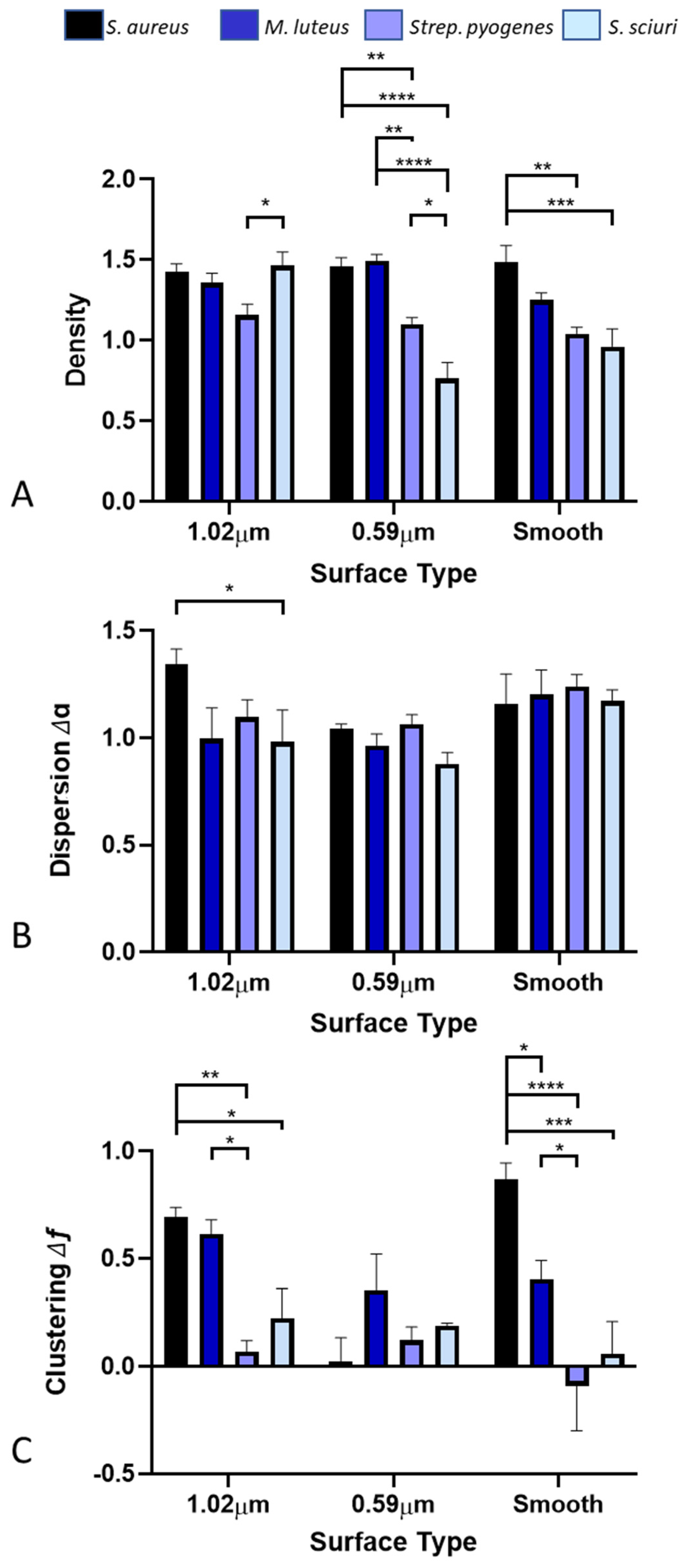 Antibiotics 11 00551 g008