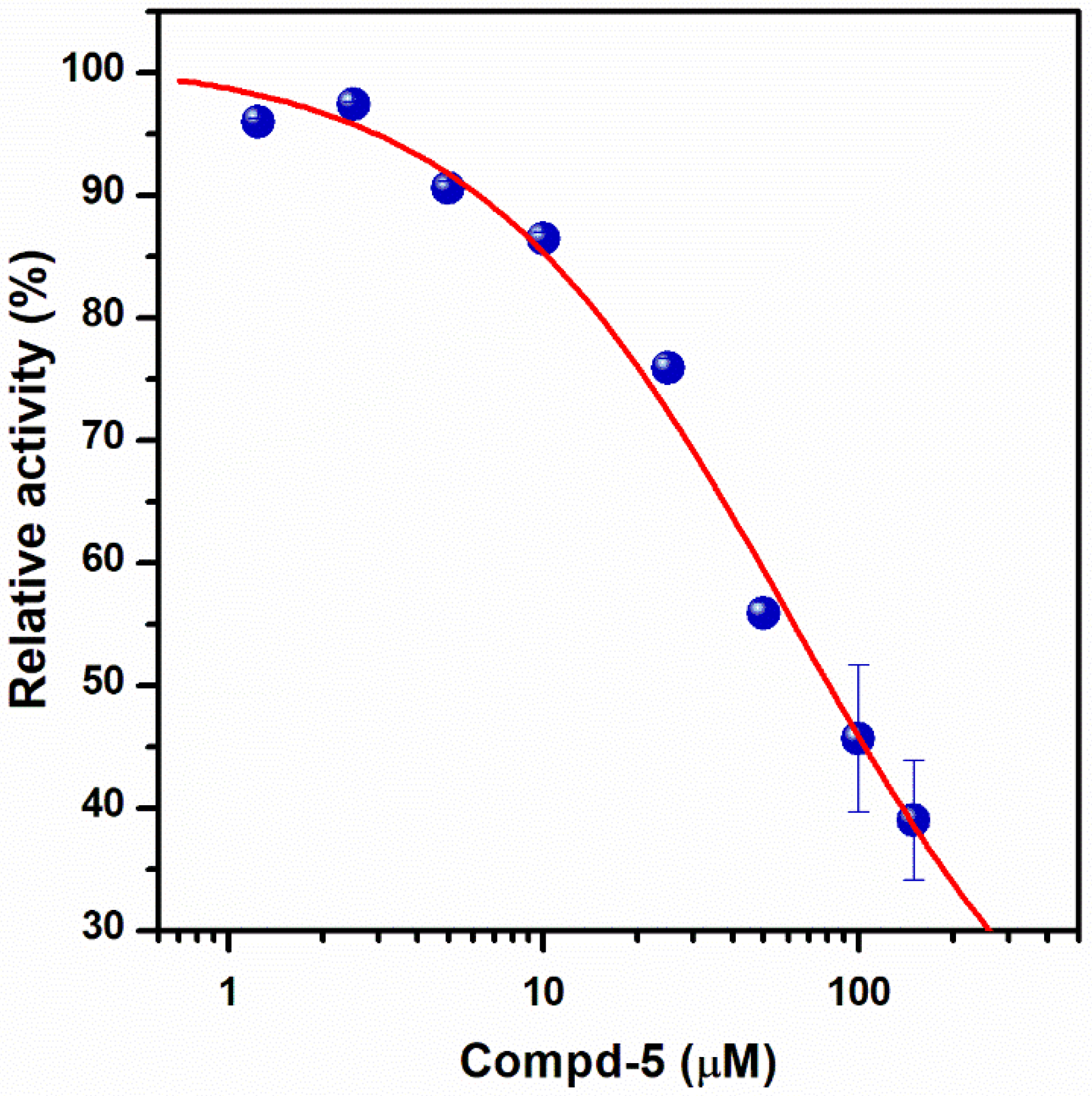 Antibiotics 11 00557 g003