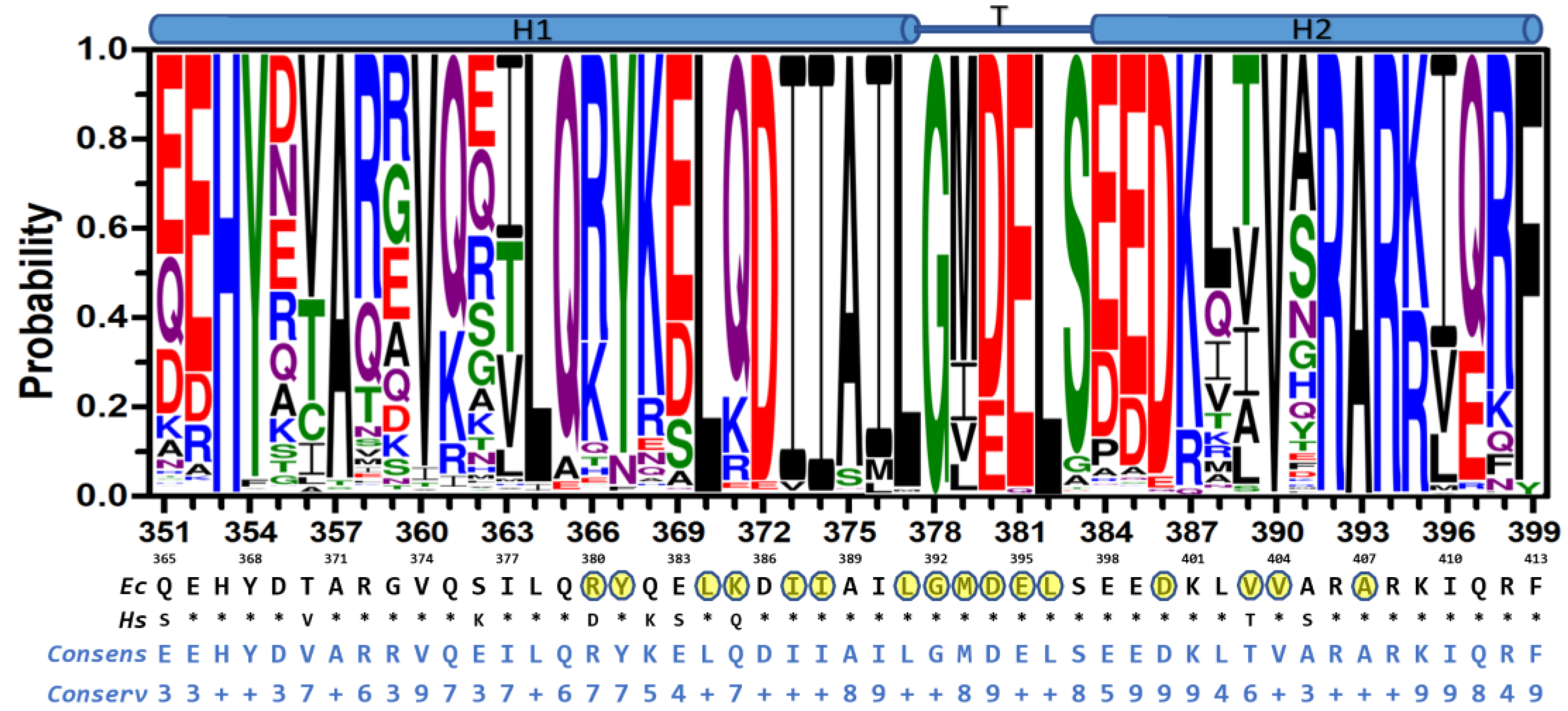 Antibiotics 11 00557 g006