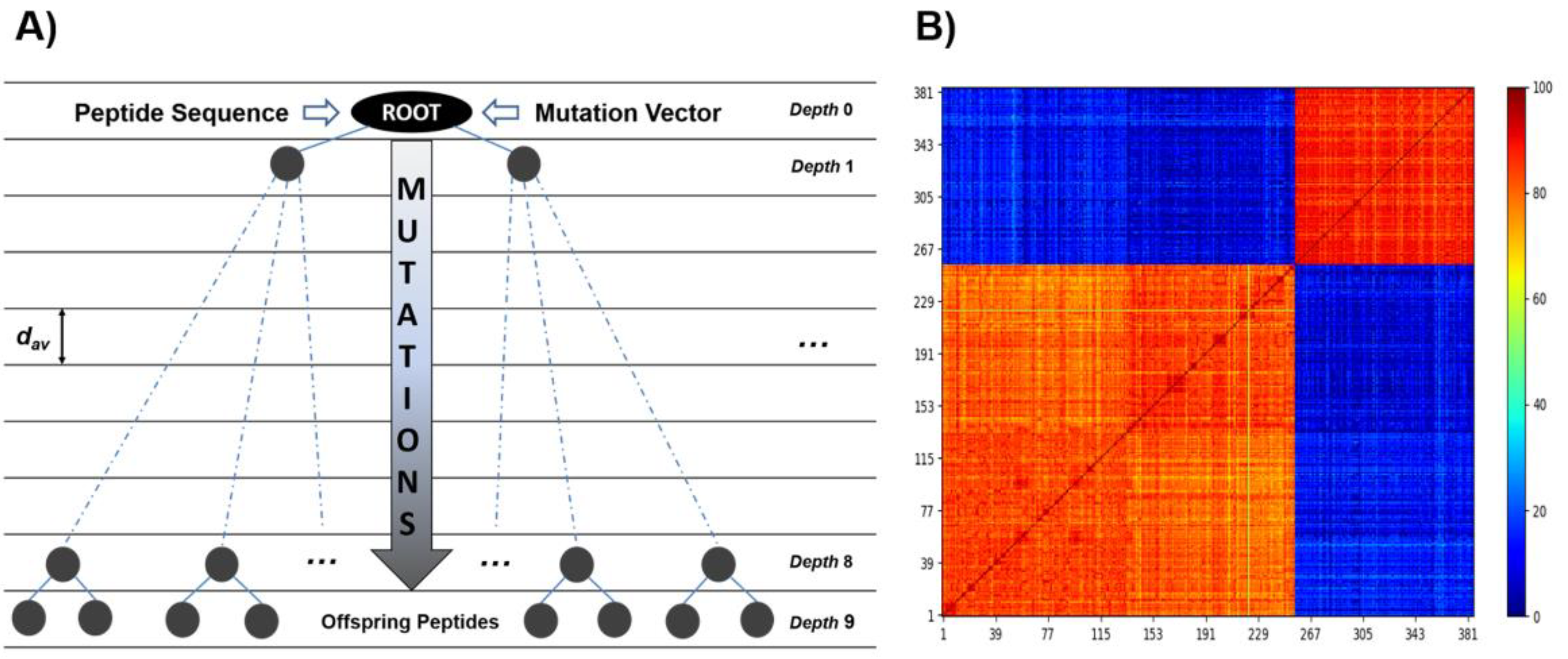 Antibiotics 11 00557 g007