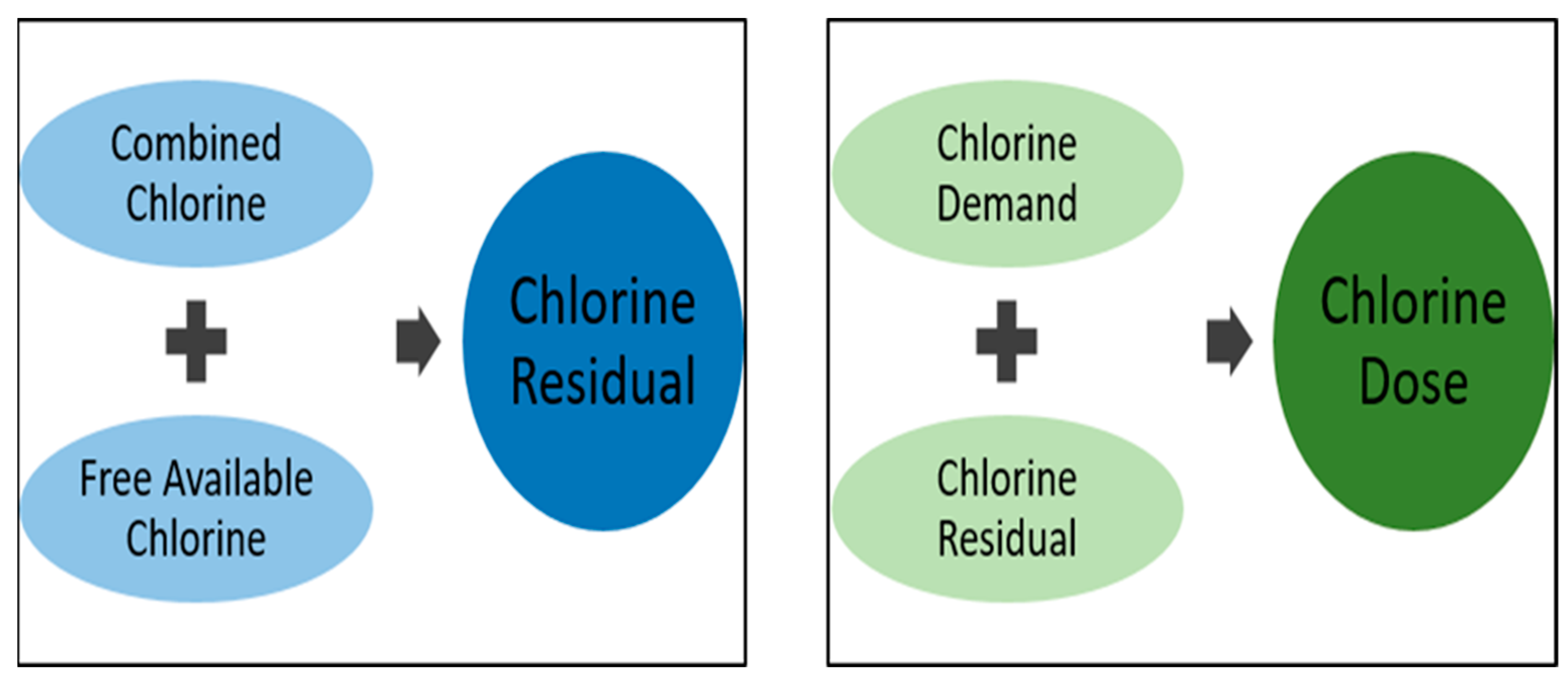 Antibiotics Free FullText Does Chlorination Promote Antimicrobial