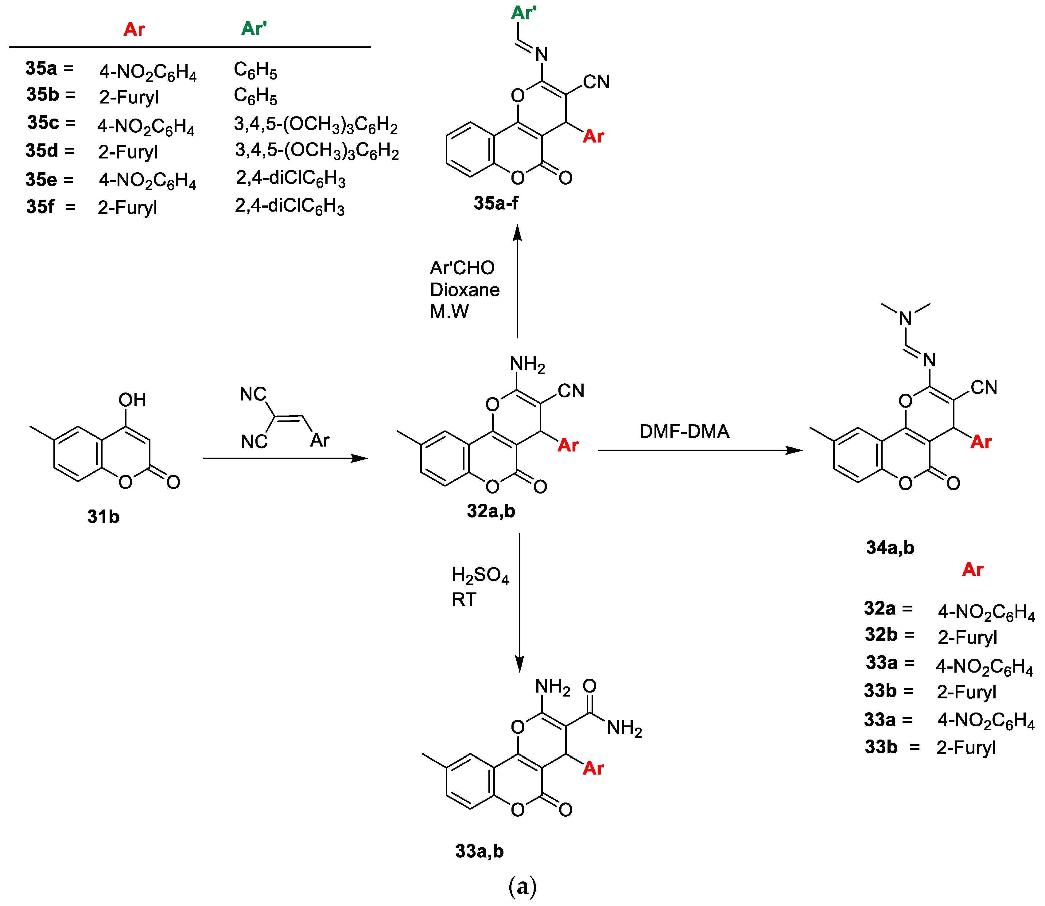 Antibiotics 11 00566 sch005a