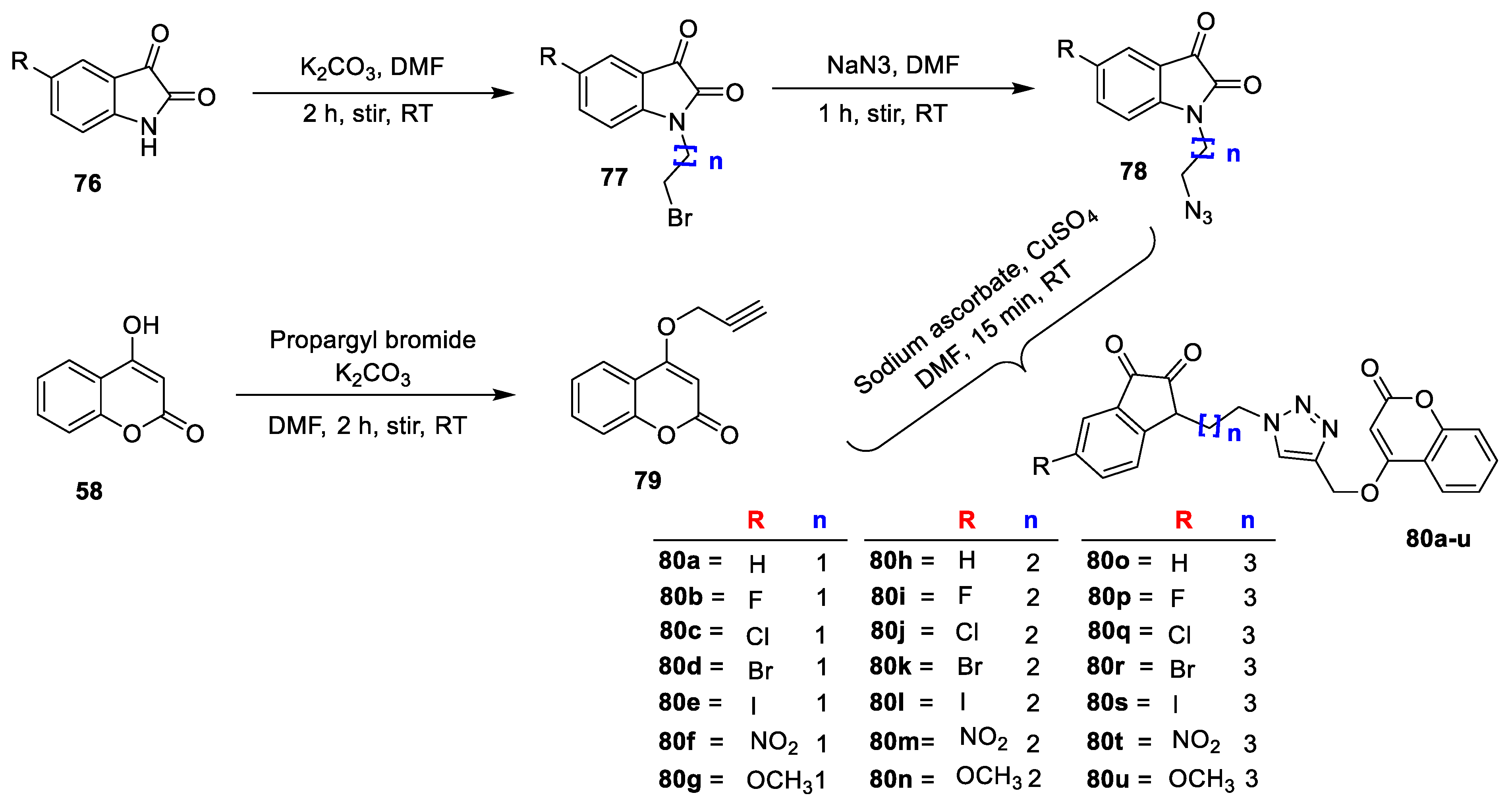 Antibiotics 11 00566 sch010