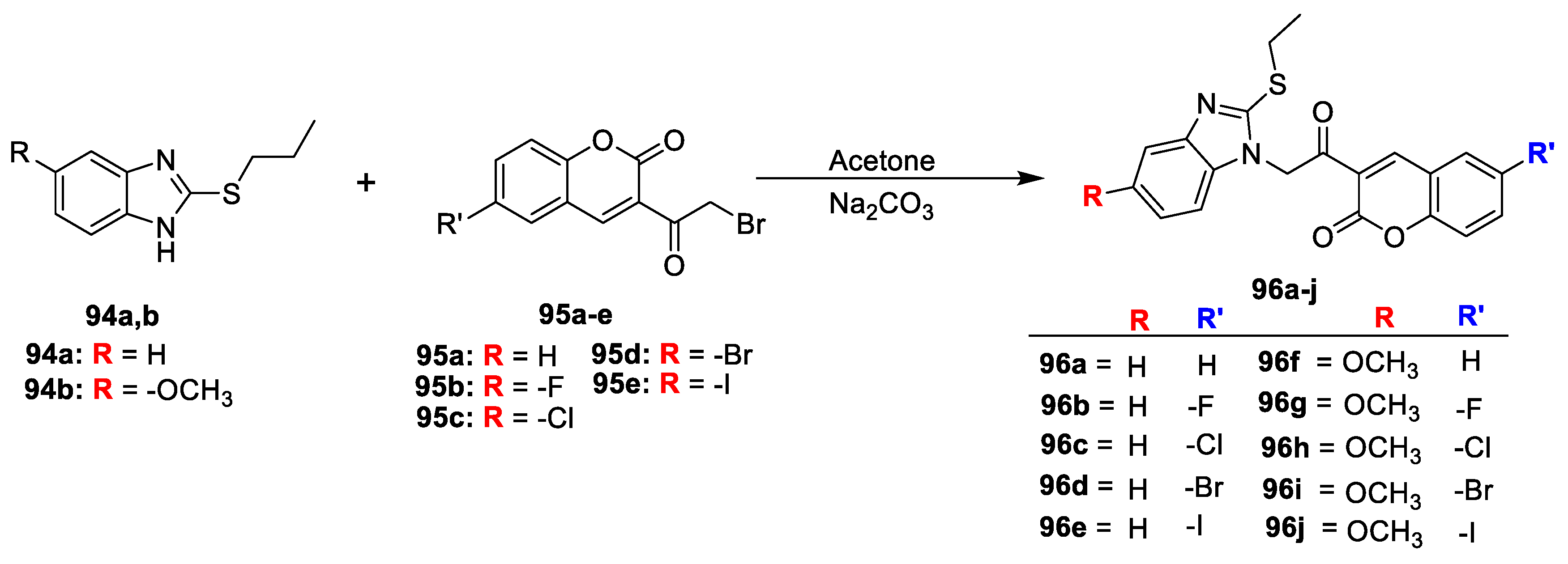 Antibiotics 11 00566 sch015