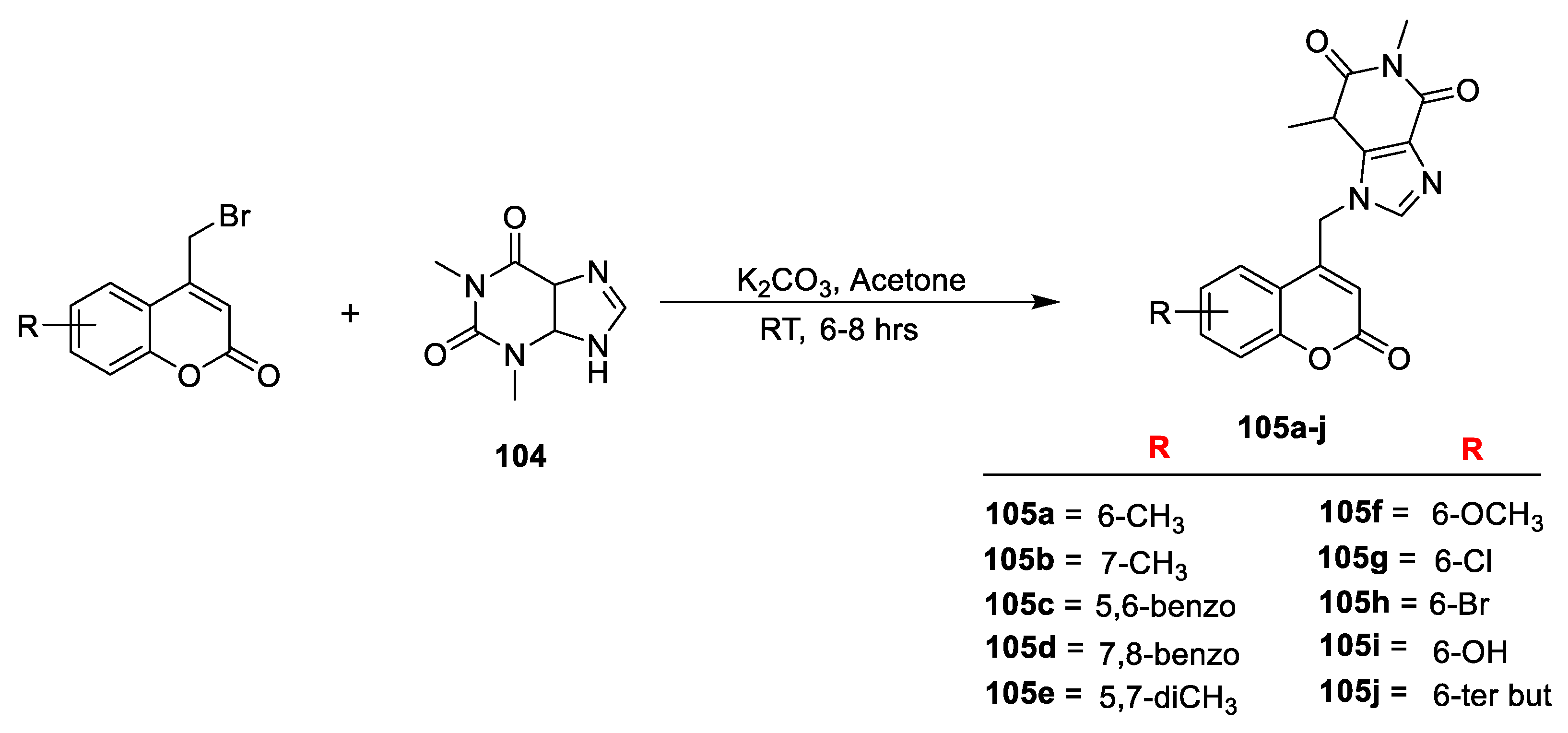 Antibiotics 11 00566 sch019
