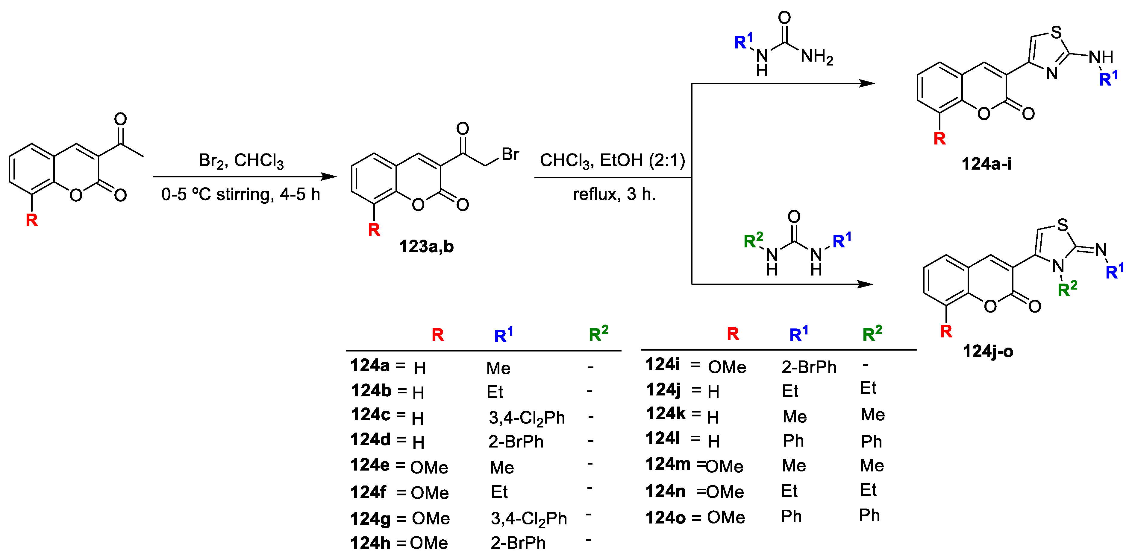 Antibiotics 11 00566 sch025