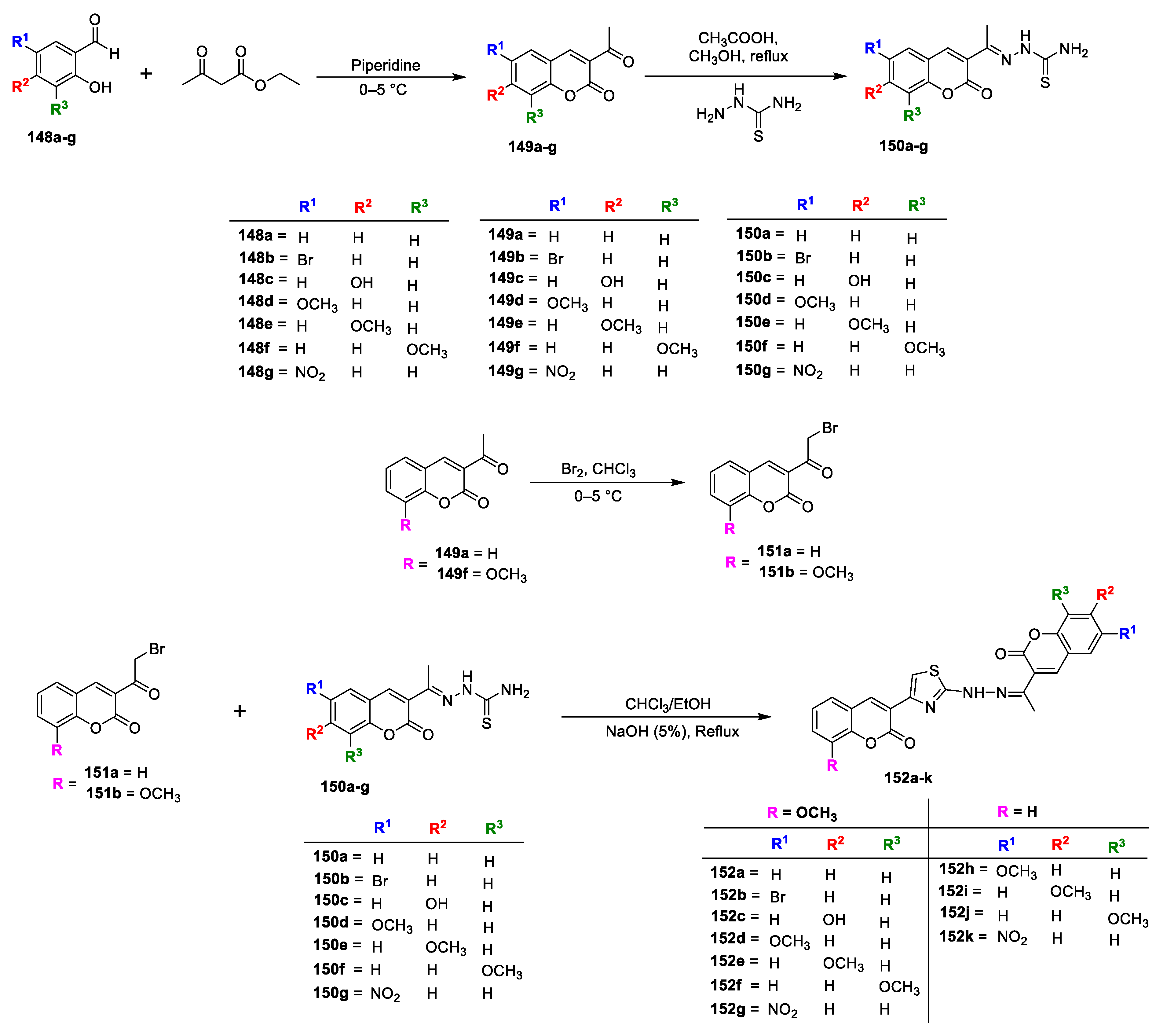 Antibiotics 11 00566 sch032
