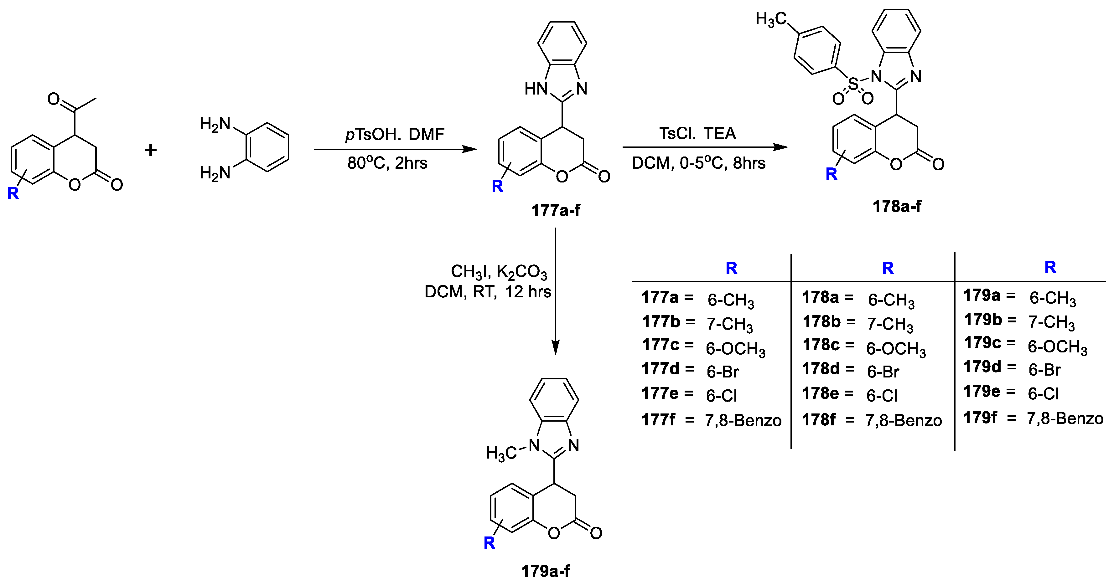 Antibiotics 11 00566 sch040