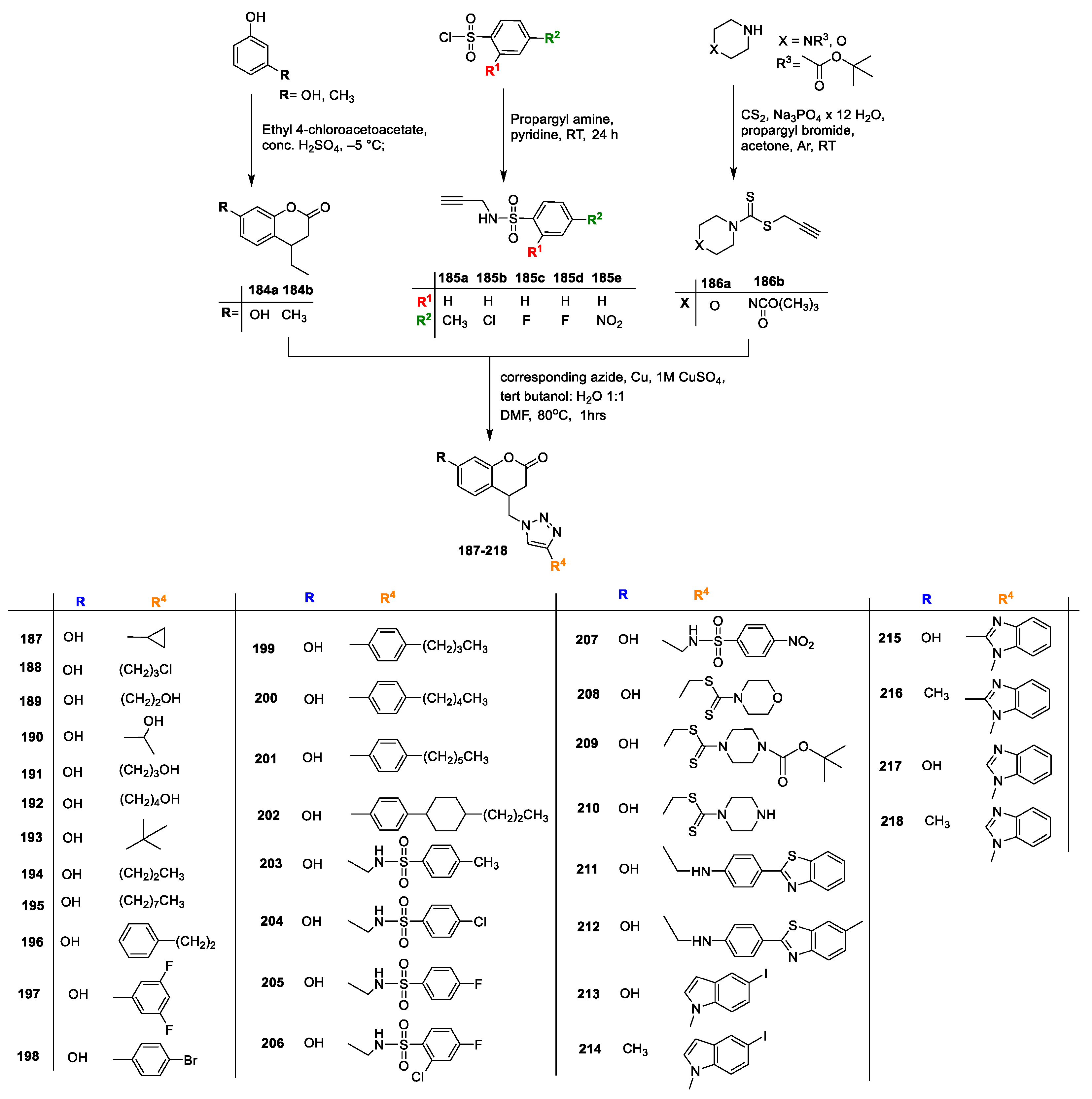 Antibiotics 11 00566 sch042