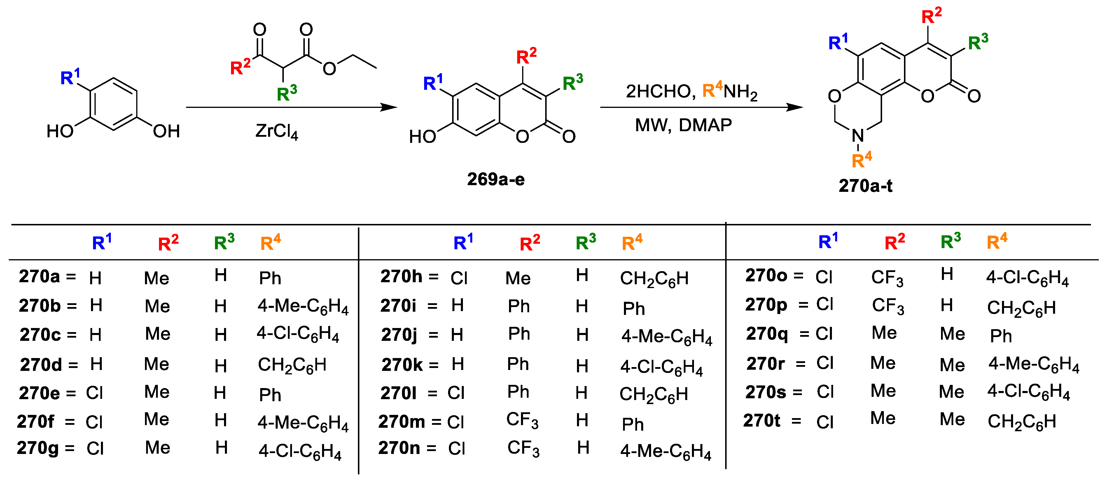 Antibiotics 11 00566 sch048