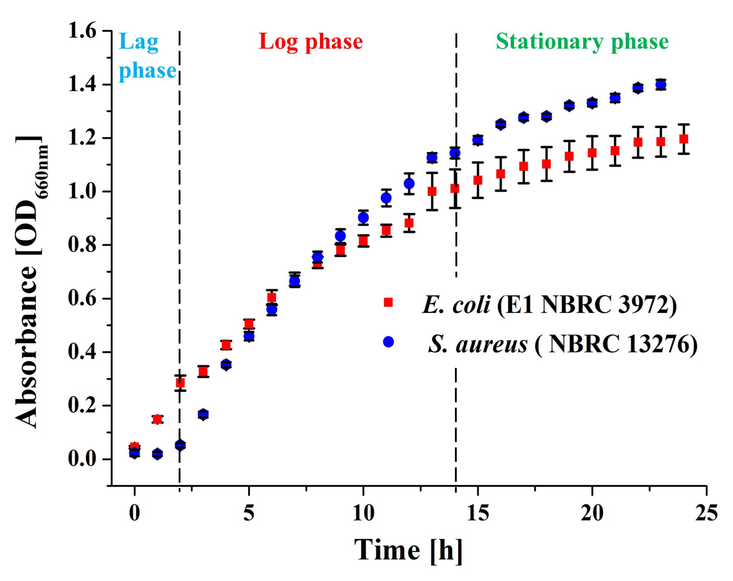 Antibiotics 11 00569 g002