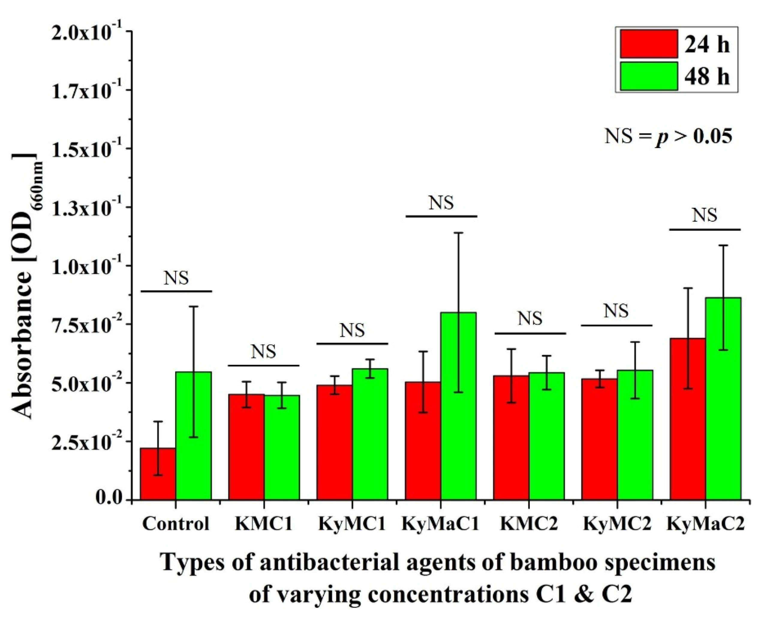 Antibiotics 11 00569 g003
