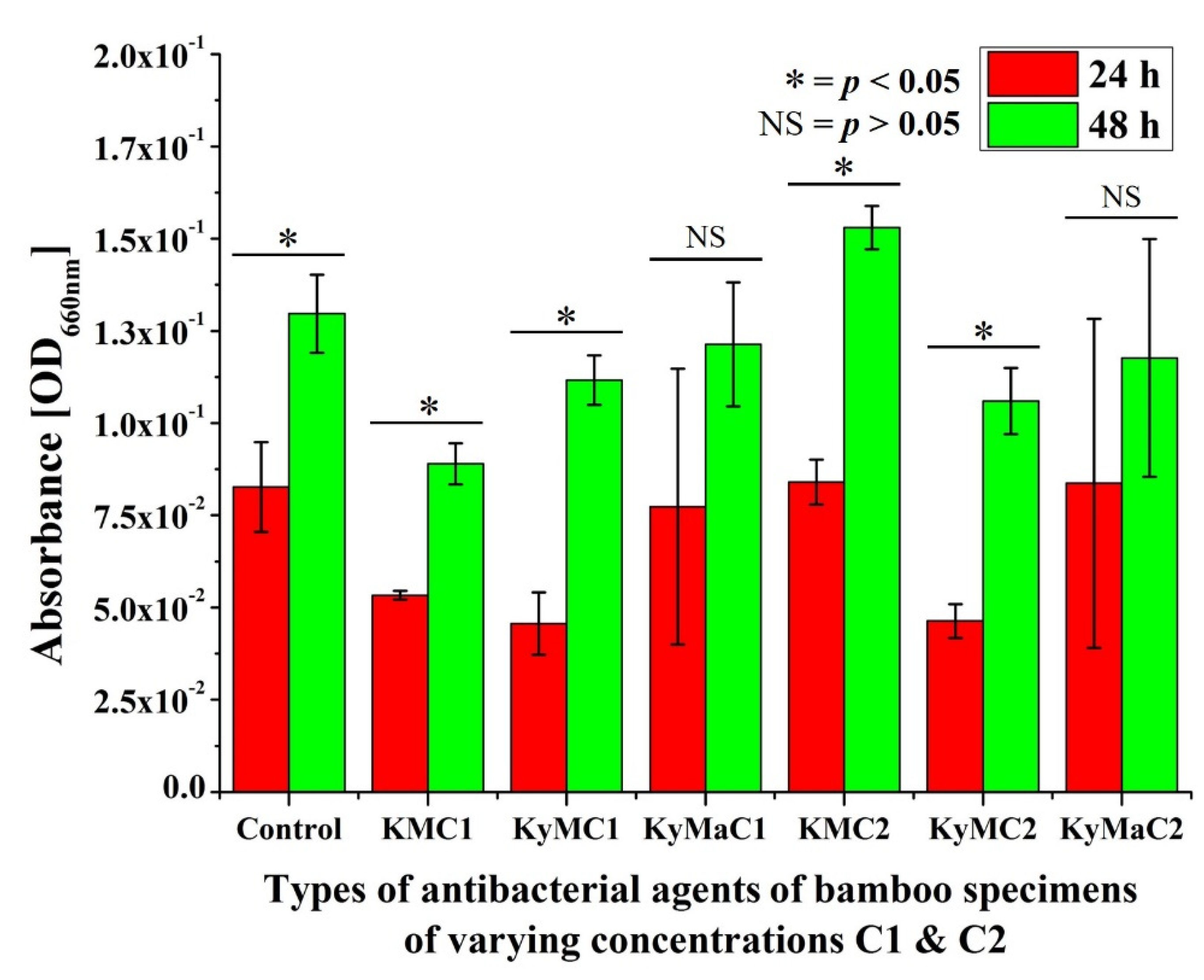 Antibiotics 11 00569 g004