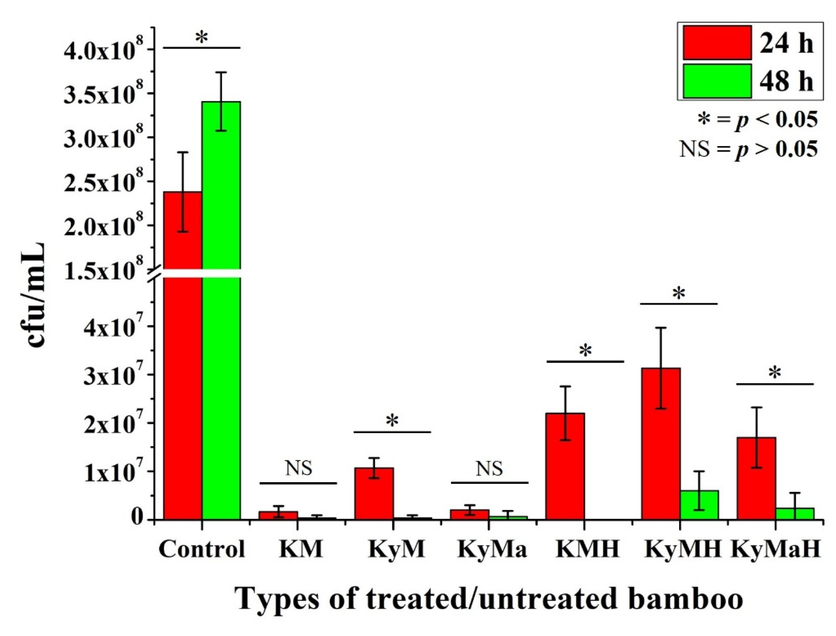 Antibiotics 11 00569 g005