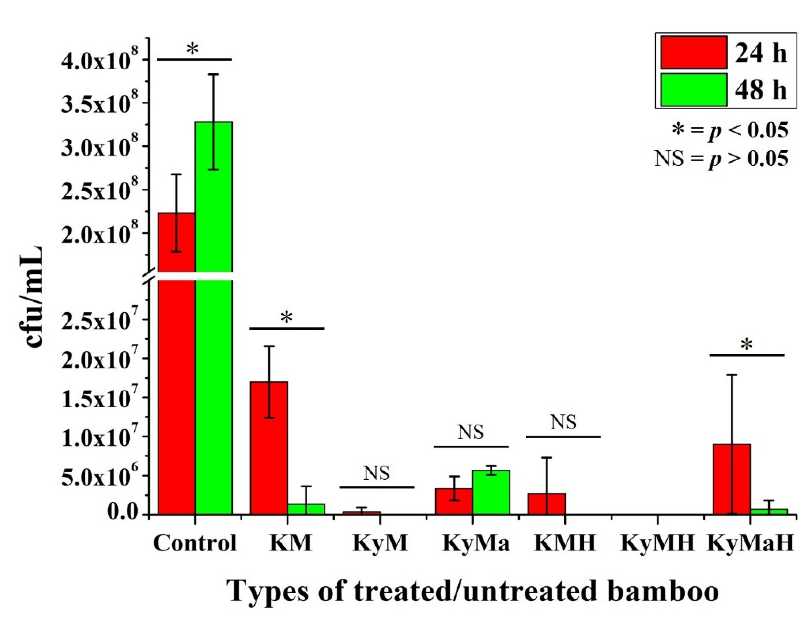 Antibiotics 11 00569 g006