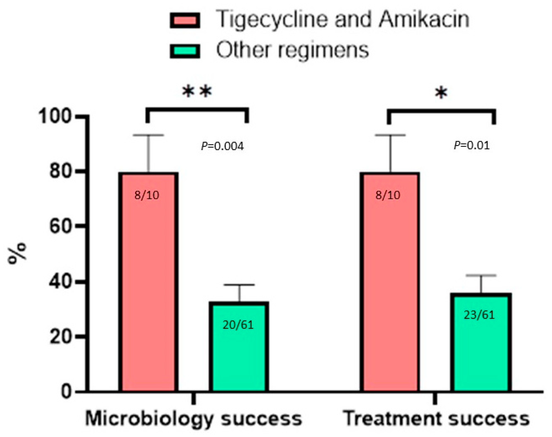 Antibiotics 11 00571 g002 550