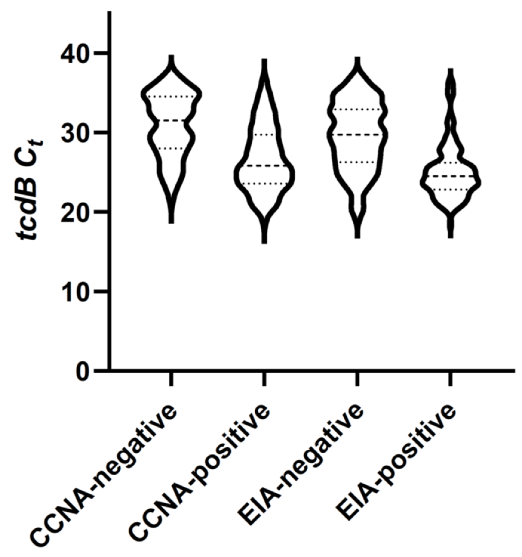 Antibiotics 11 00576 g001 Antibiotics 11 00576 g001