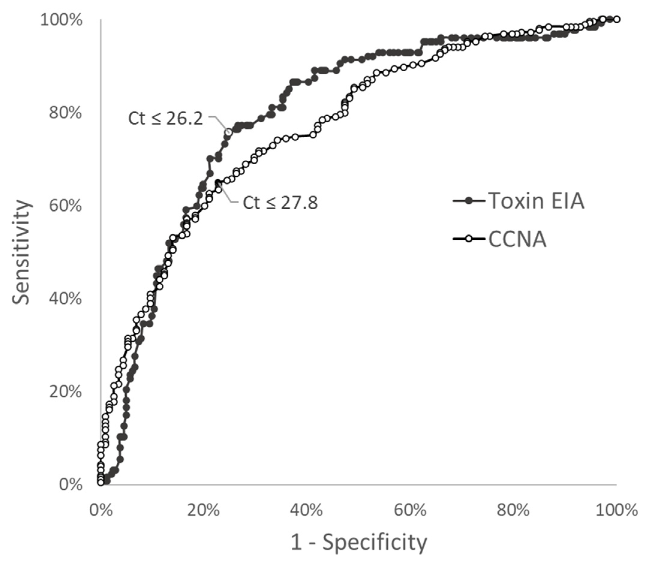 Antibiotics 11 00576 g003 Antibiotics 11 00576 g003