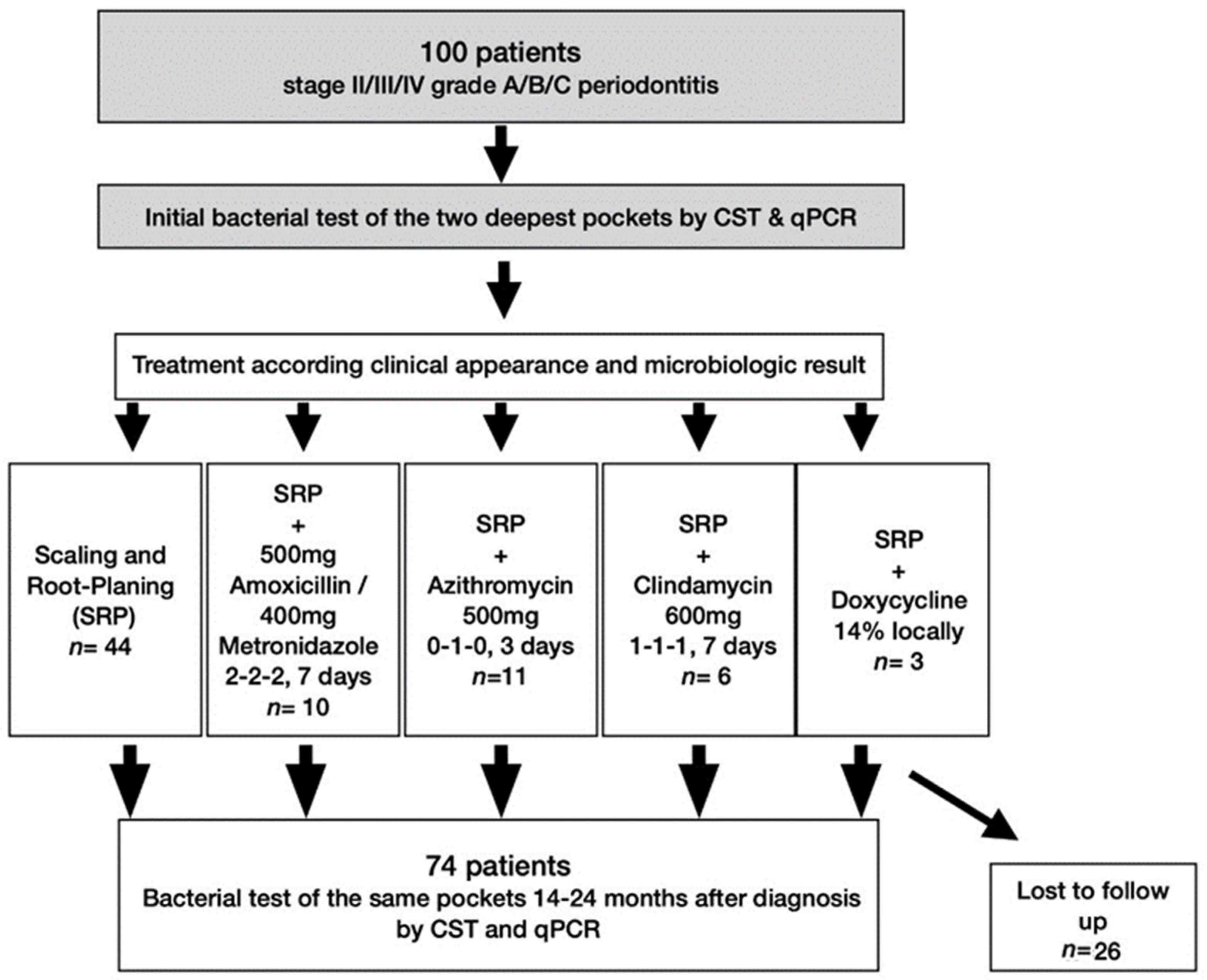 Antibiotics 11 00577 g002