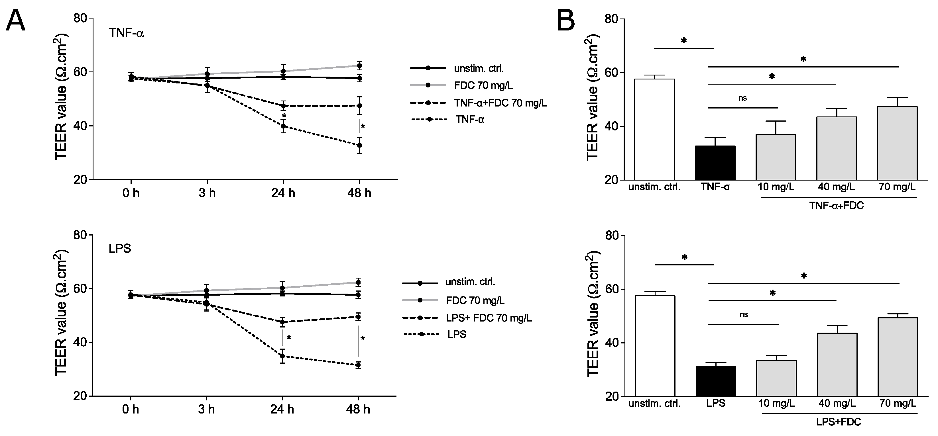 Antibiotics 11 00581 g002