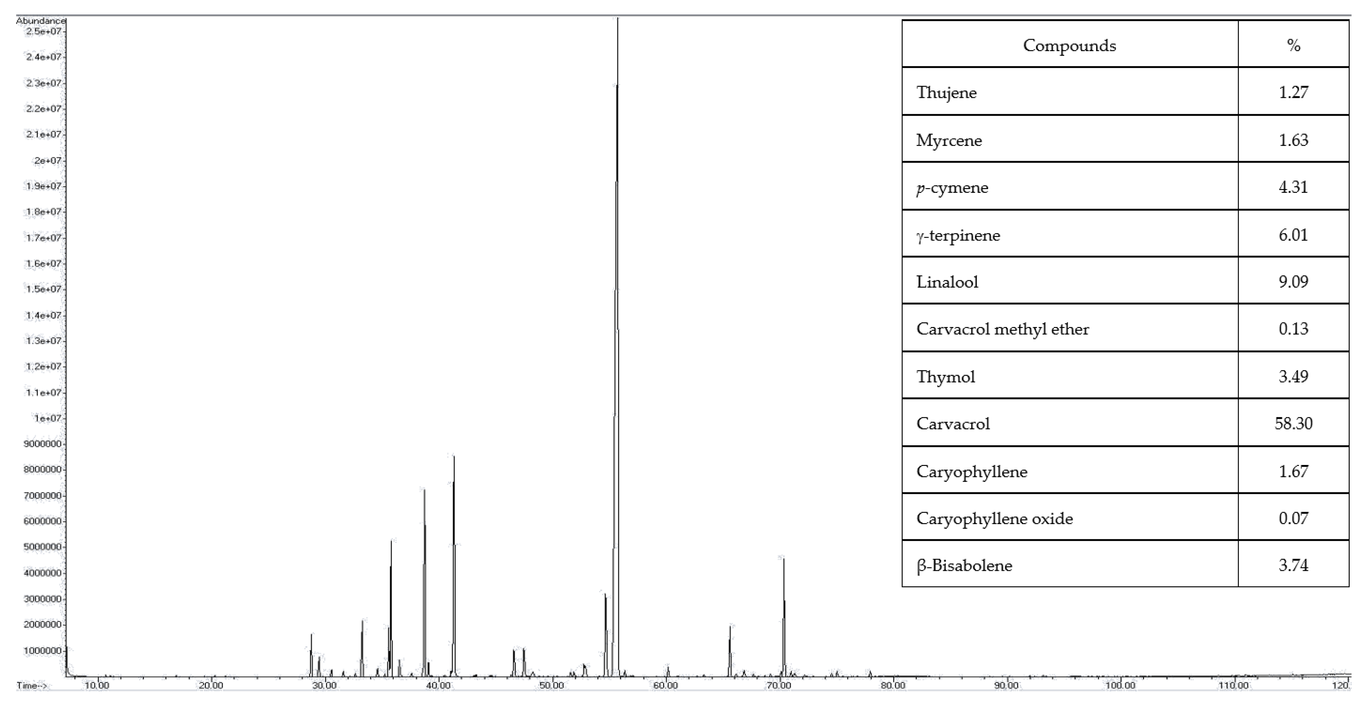 Antibiotics 11 00583 g001