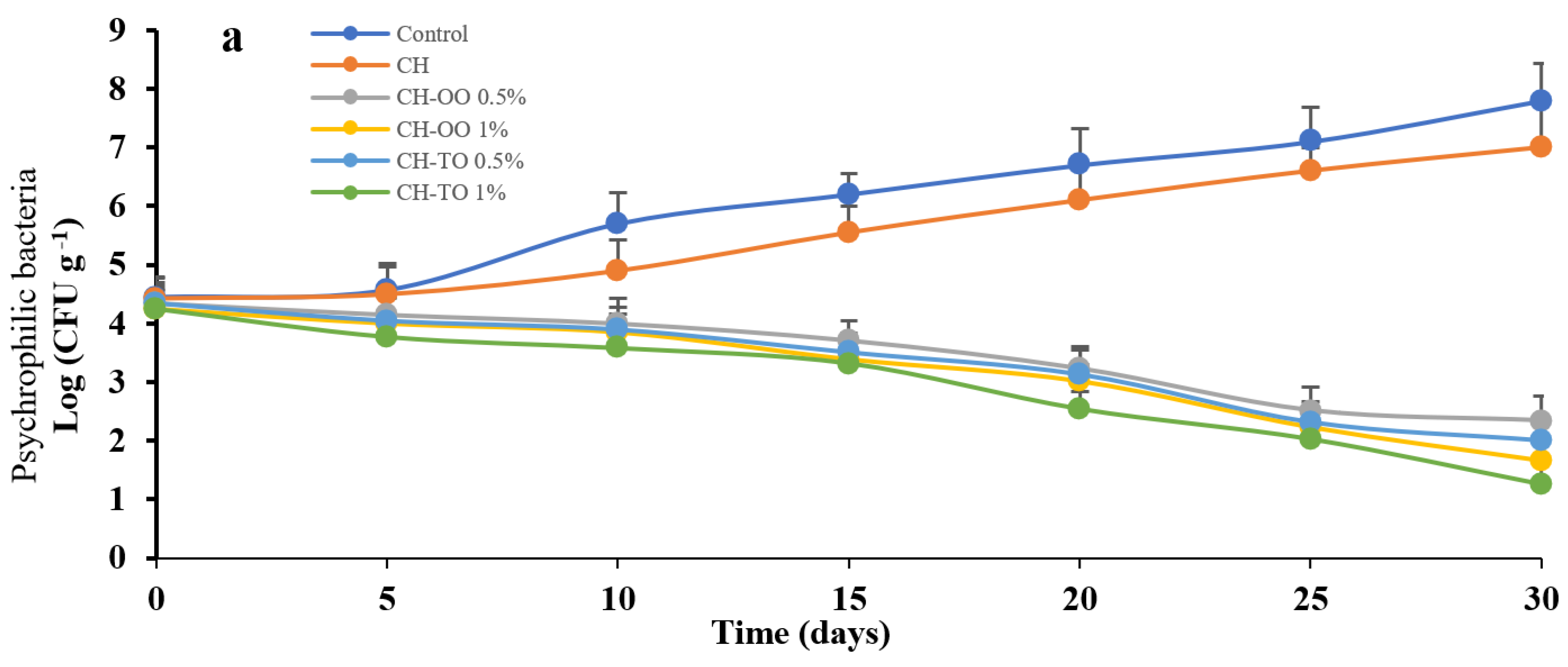 Antibiotics 11 00583 g003a