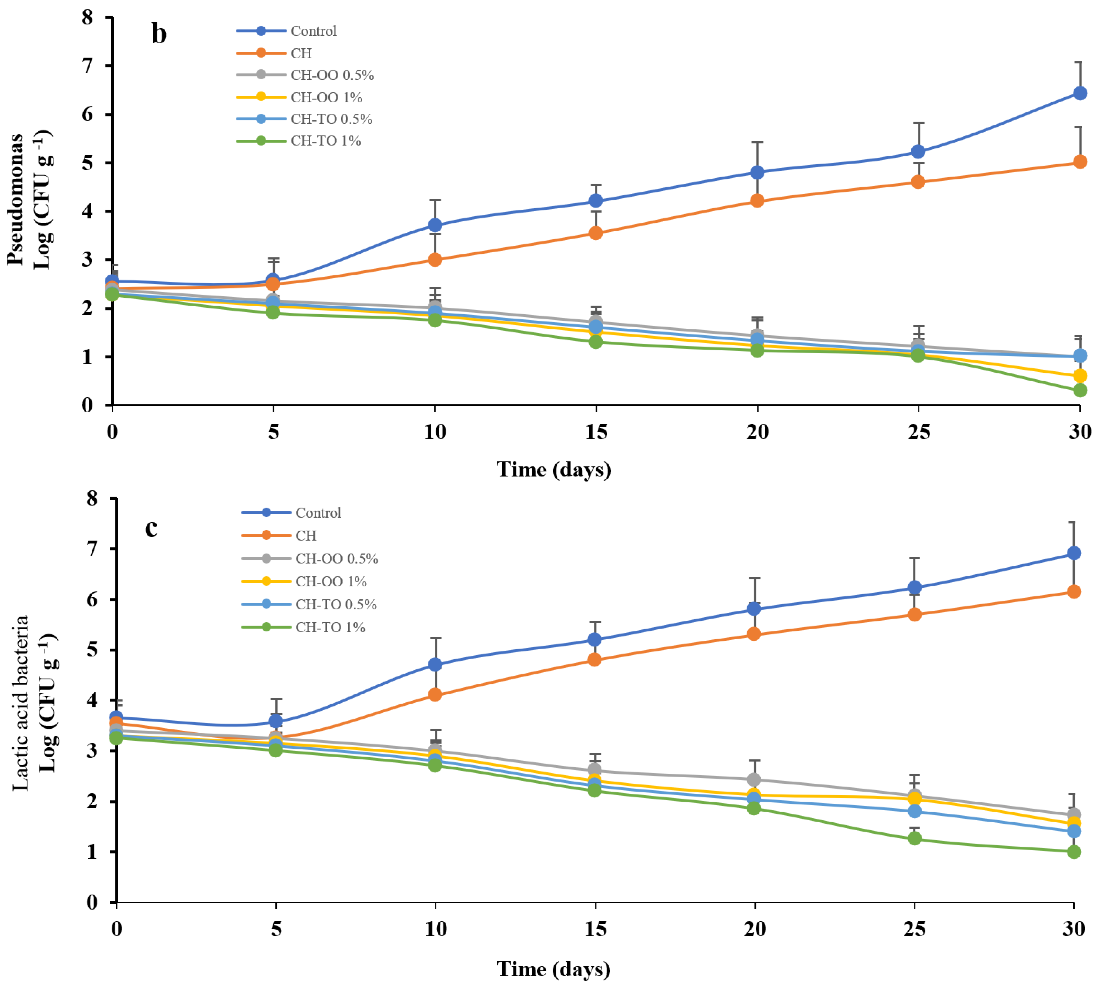 Antibiotics 11 00583 g003b