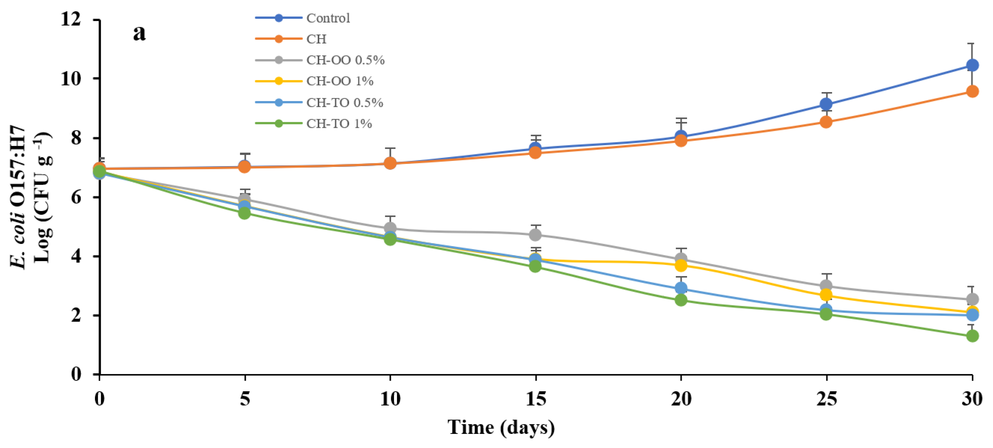Antibiotics 11 00583 g004a