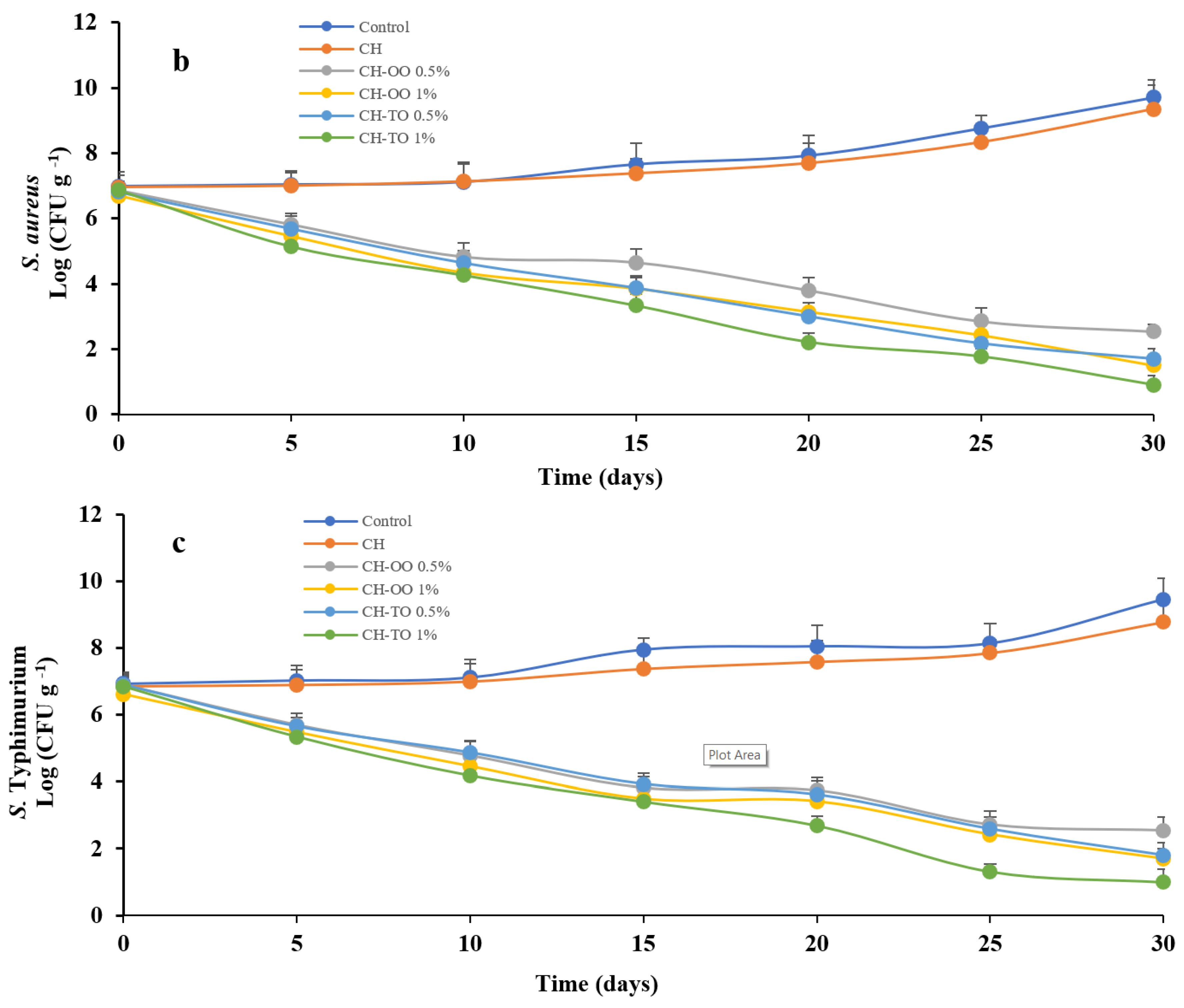 Antibiotics 11 00583 g004b
