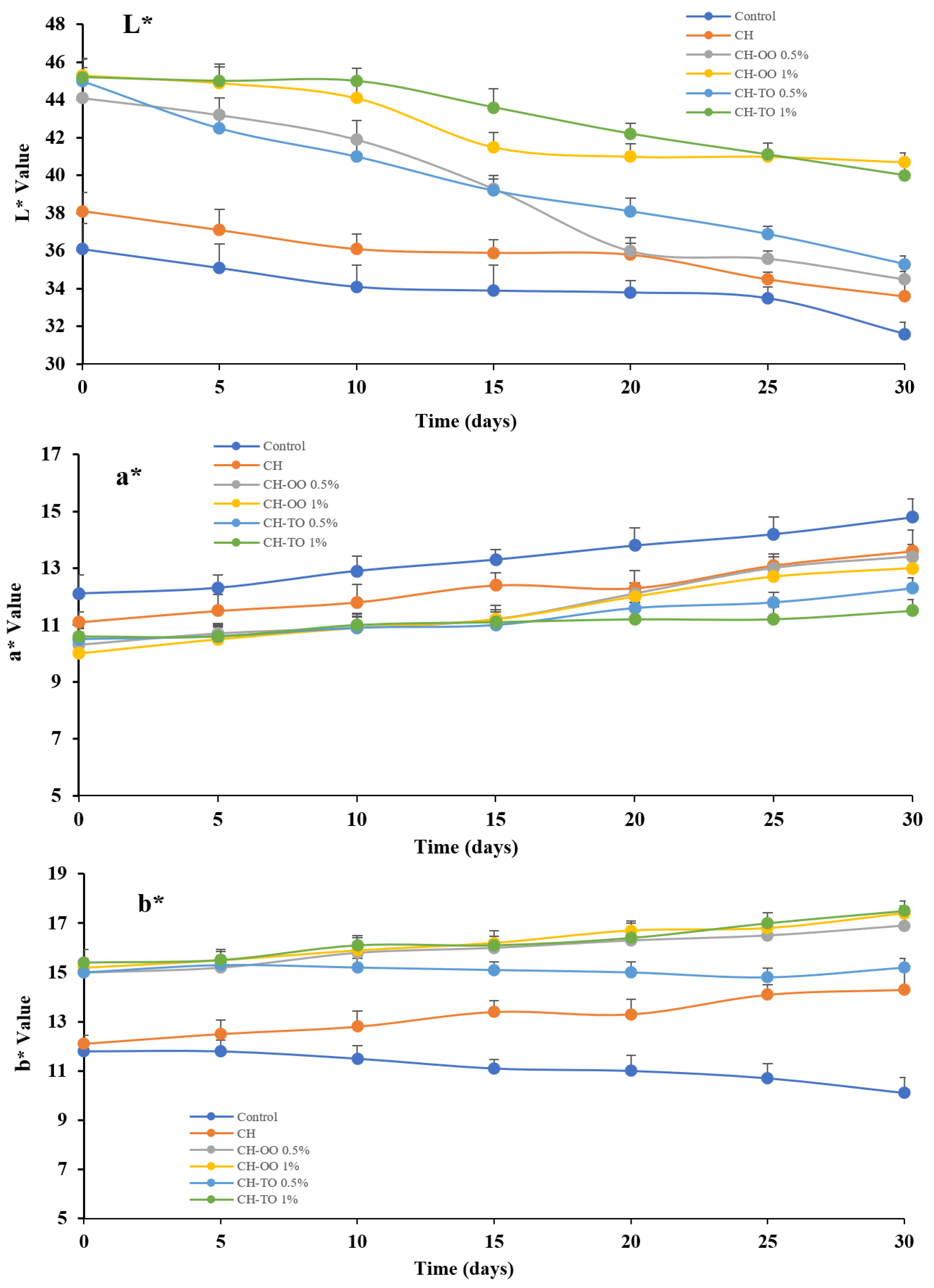 Antibiotics 11 00583 g005