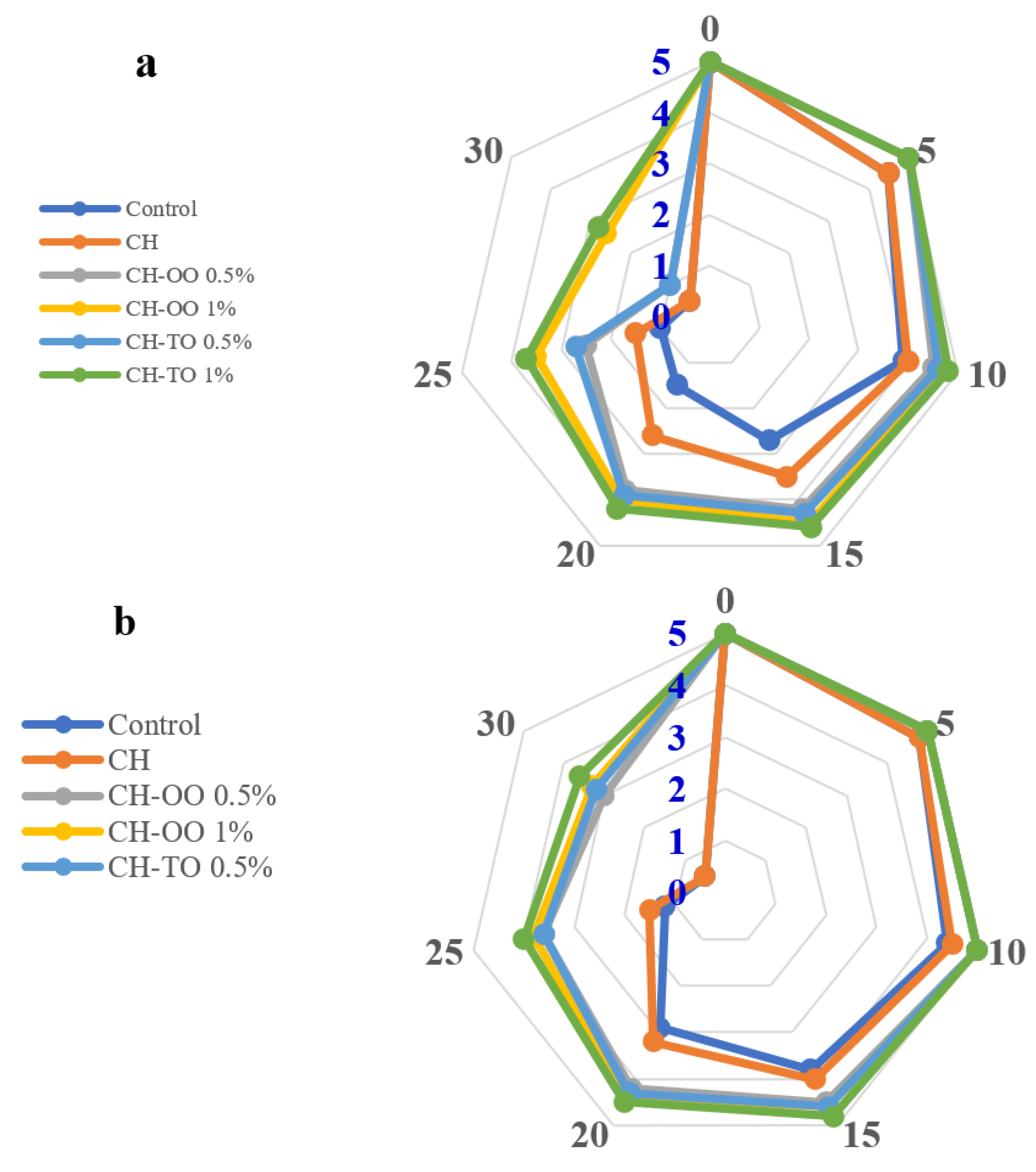 Antibiotics 11 00583 g006a