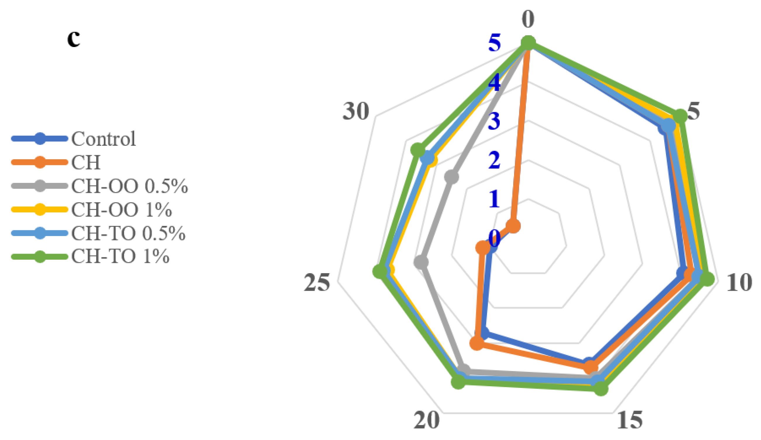 Antibiotics 11 00583 g006b