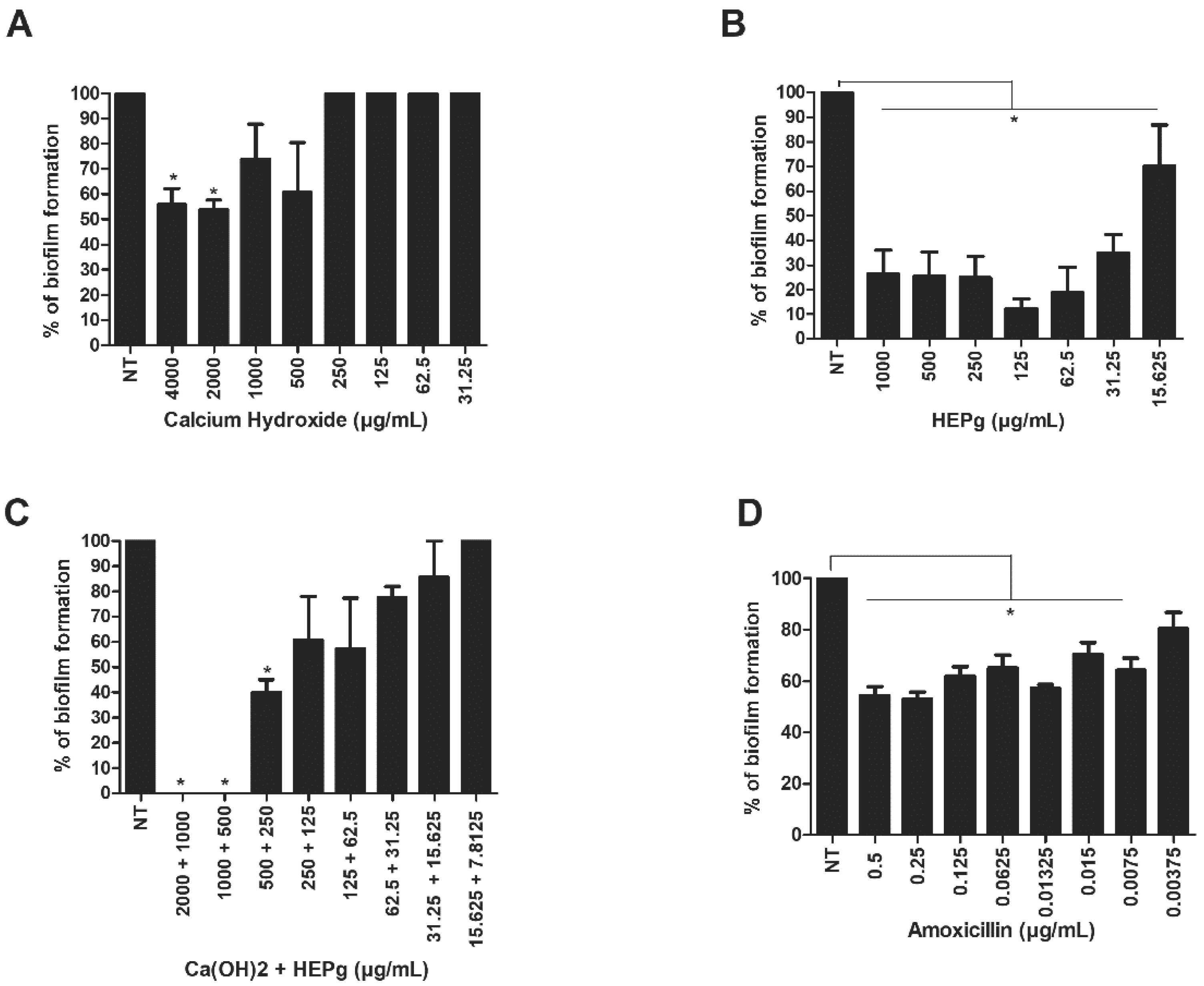 Antibiotics 11 00584 g002