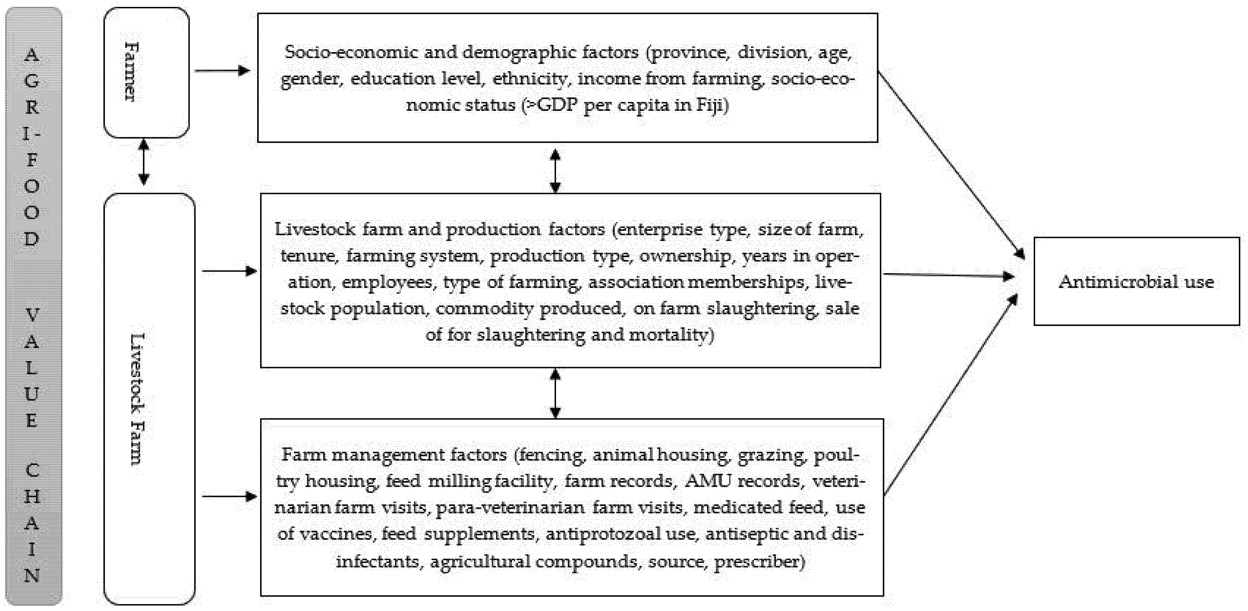 Antibiotics 11 00587 g001 550