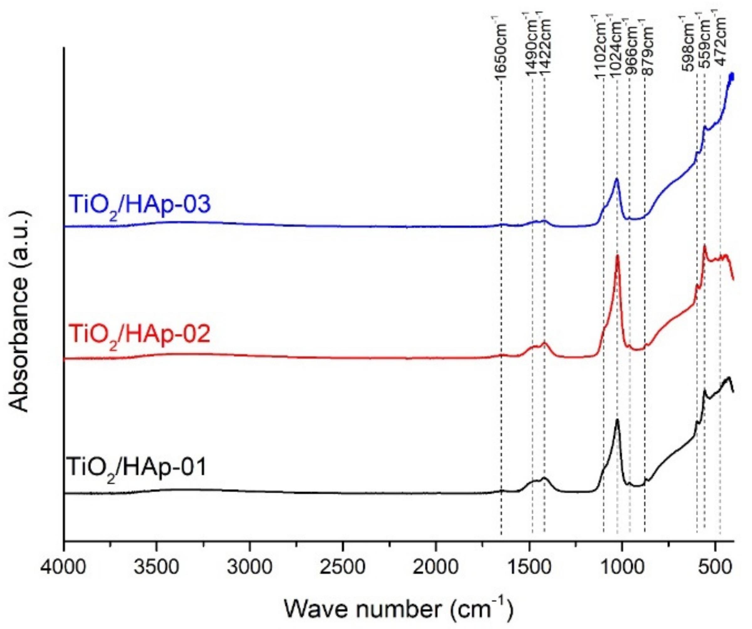Antibiotics 11 00592 g002 550