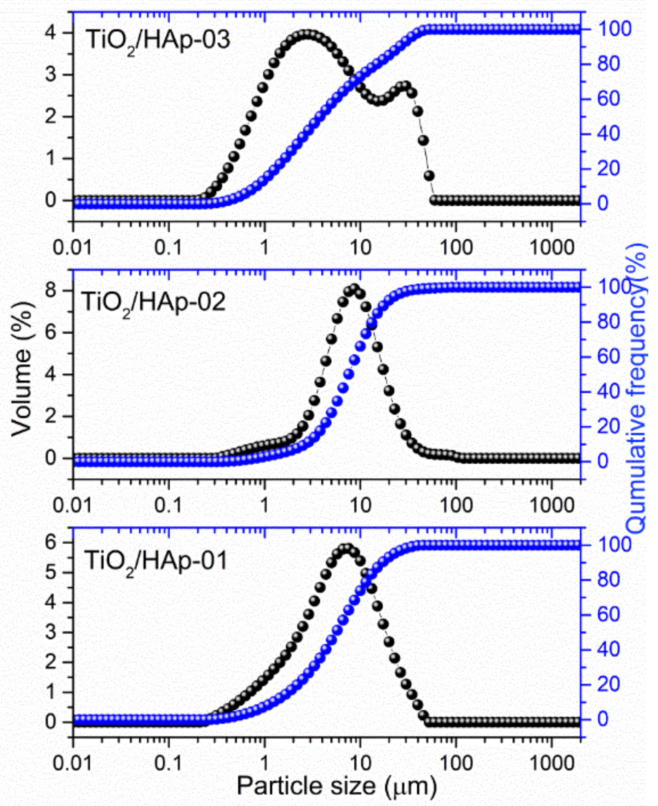 Antibiotics 11 00592 g003 550