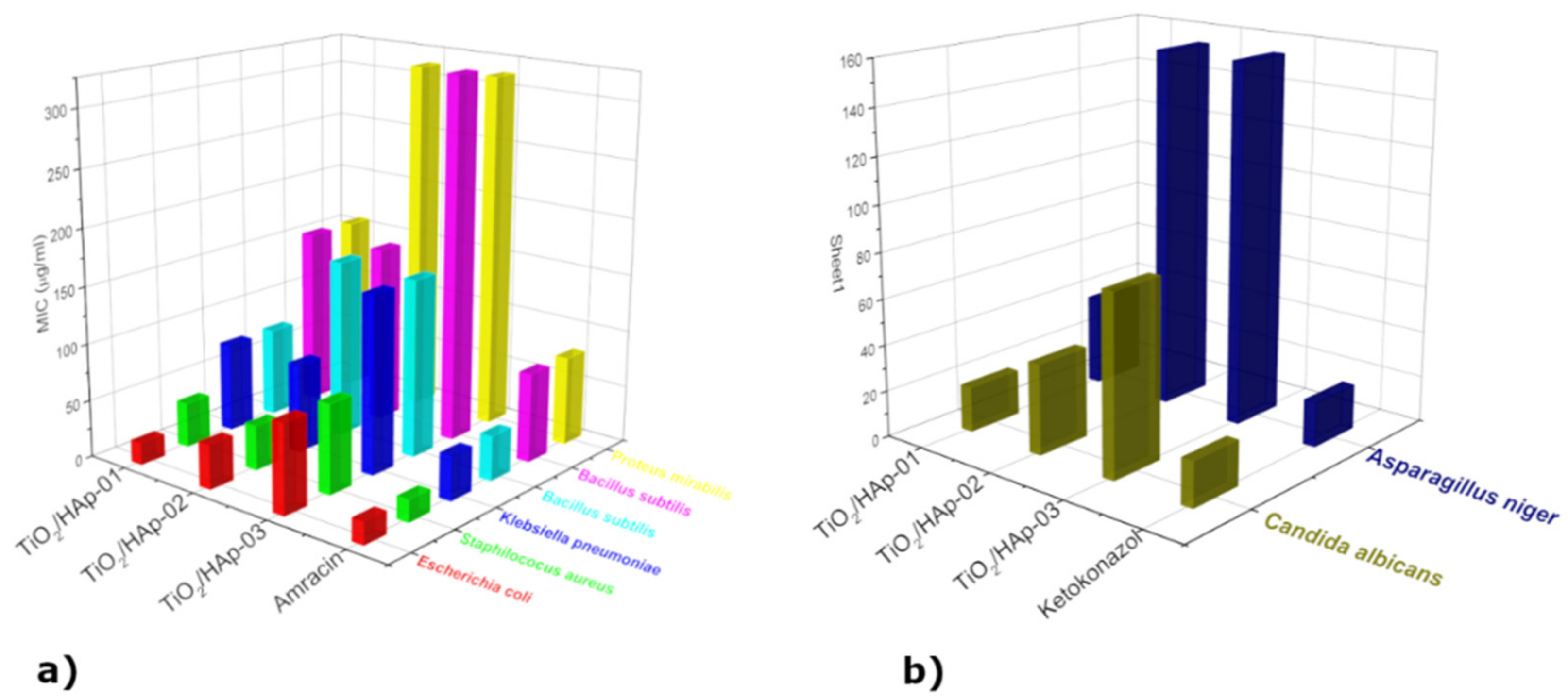 Antibiotics 11 00592 g006 550