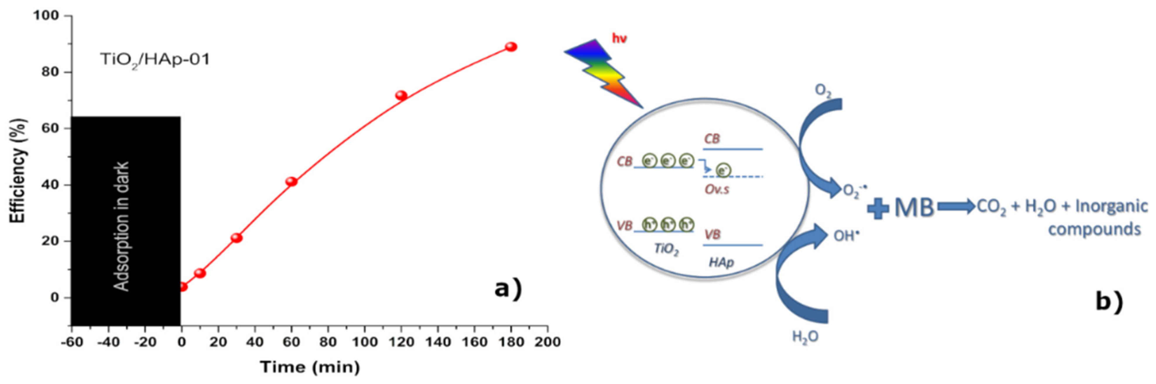 Antibiotics 11 00592 g007 550