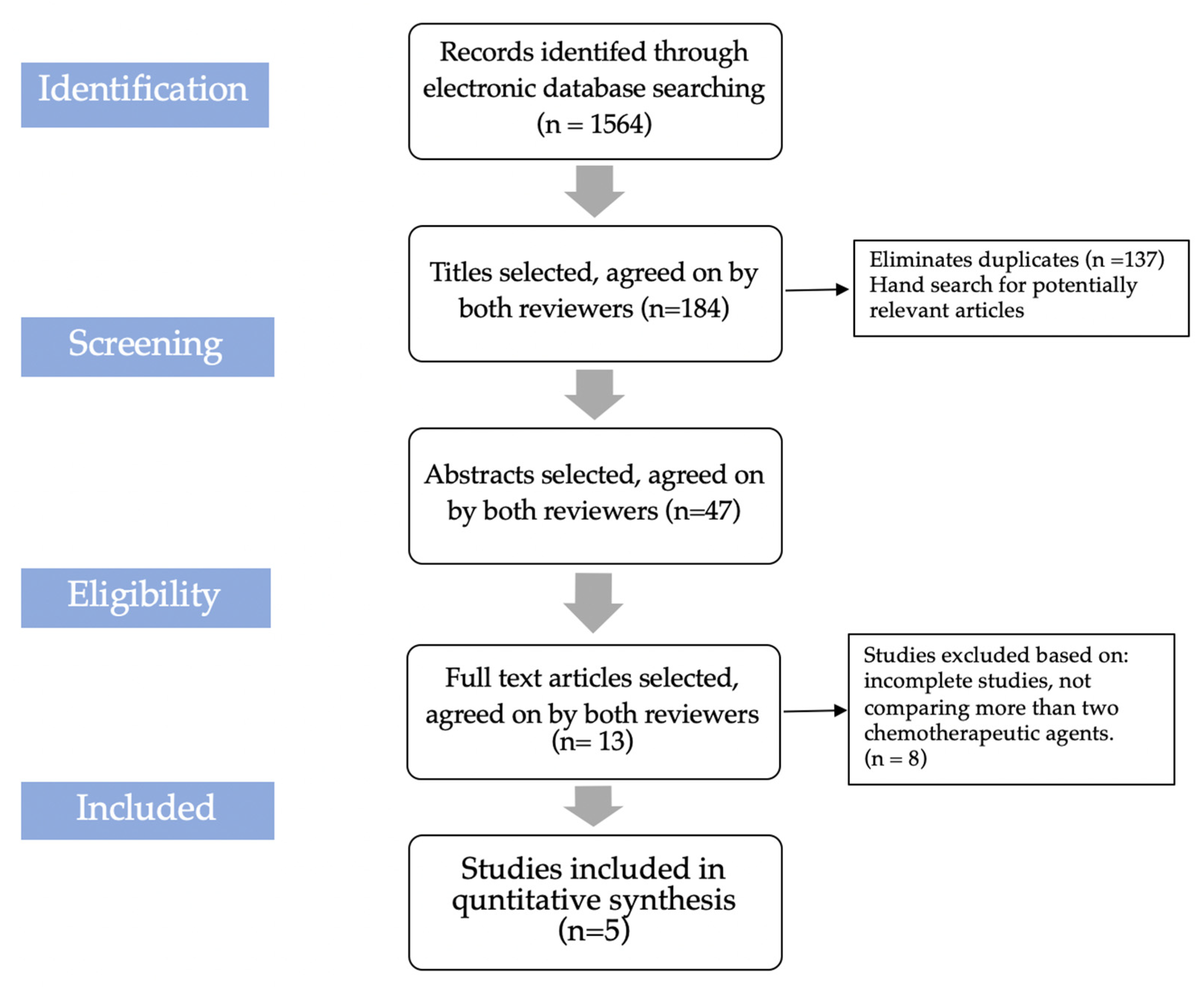 Antibiotics 11 00593 g001