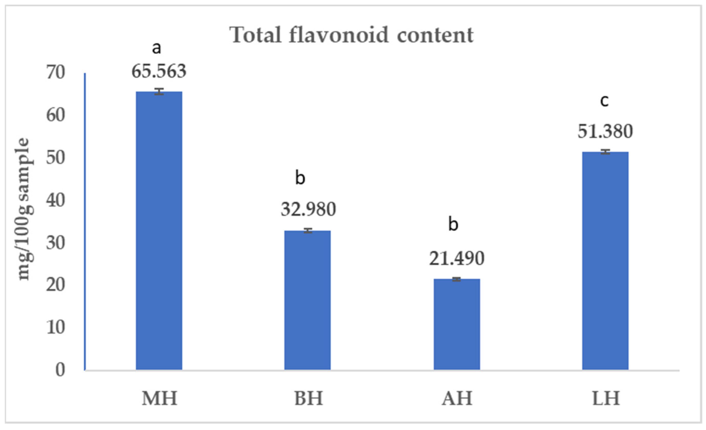 Antibiotics 11 00595 g002 Antibiotics 11 00595 g002