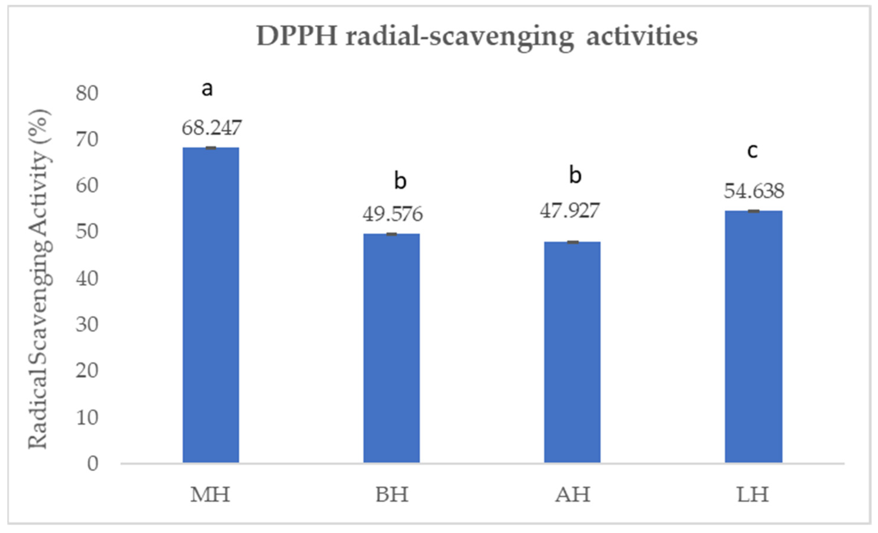 Antibiotics 11 00595 g003 Antibiotics 11 00595 g003