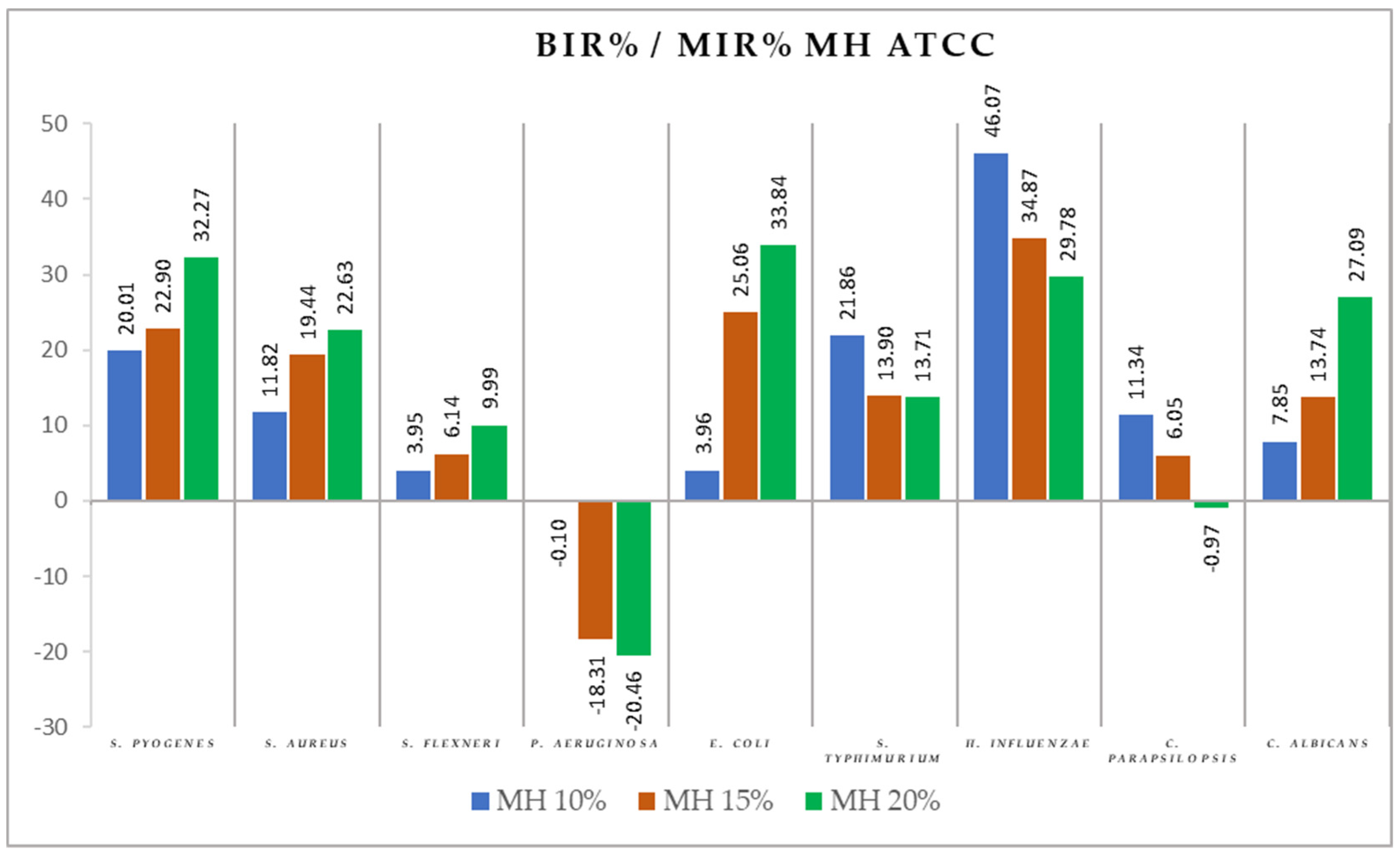 Antibiotics 11 00595 g004 Antibiotics 11 00595 g004